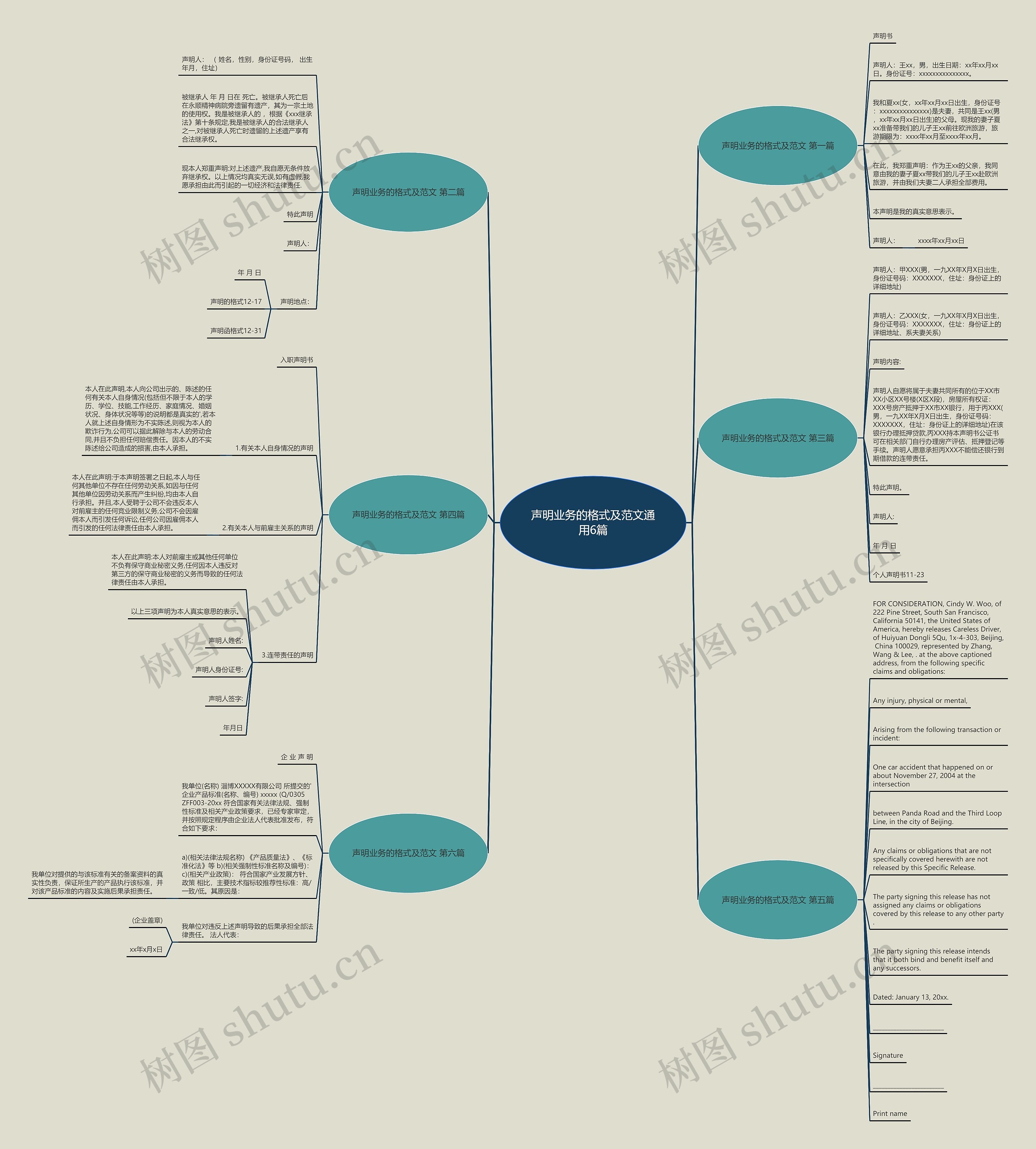 声明业务的格式及范文通用6篇思维导图
