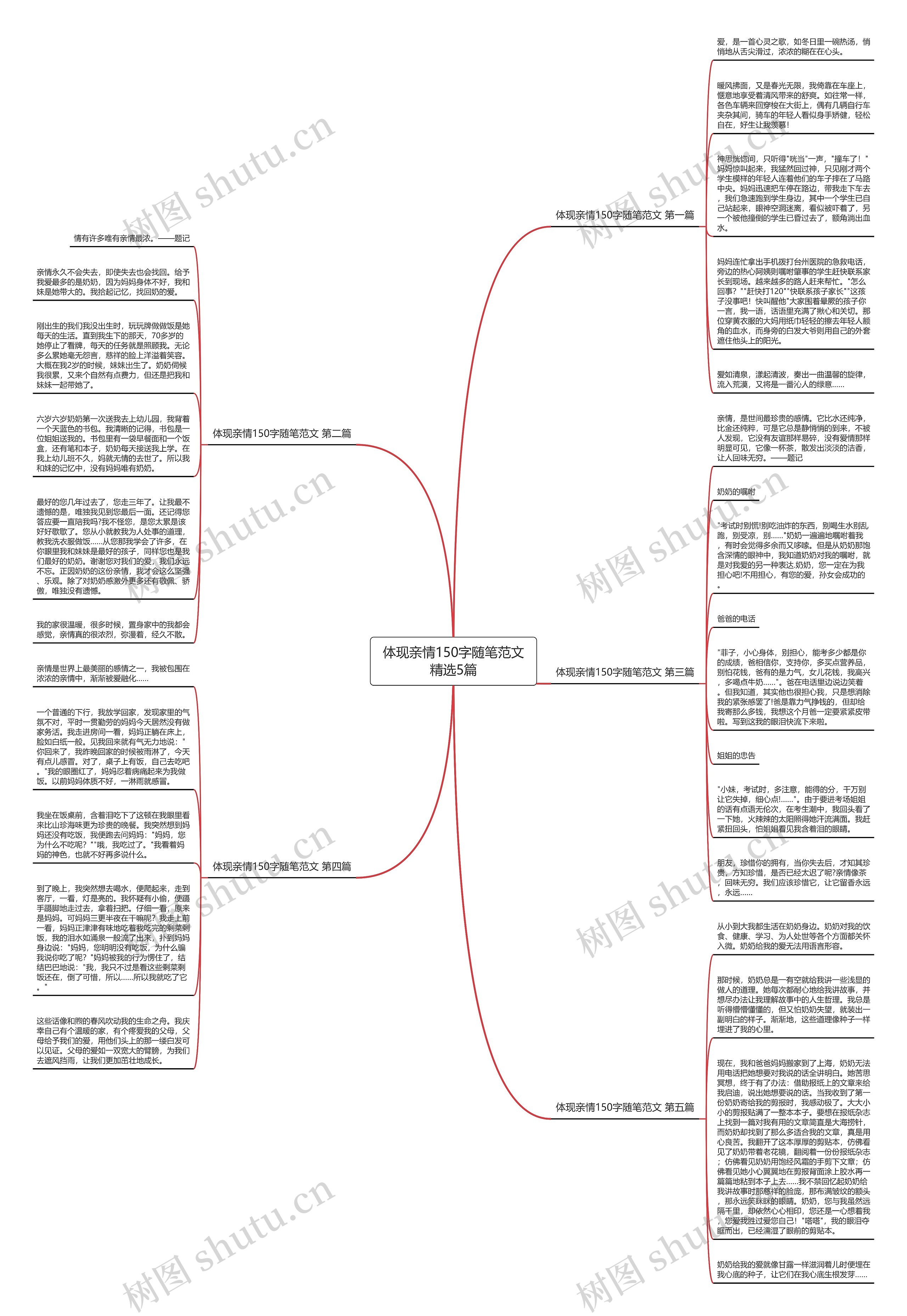 体现亲情150字随笔范文精选5篇思维导图