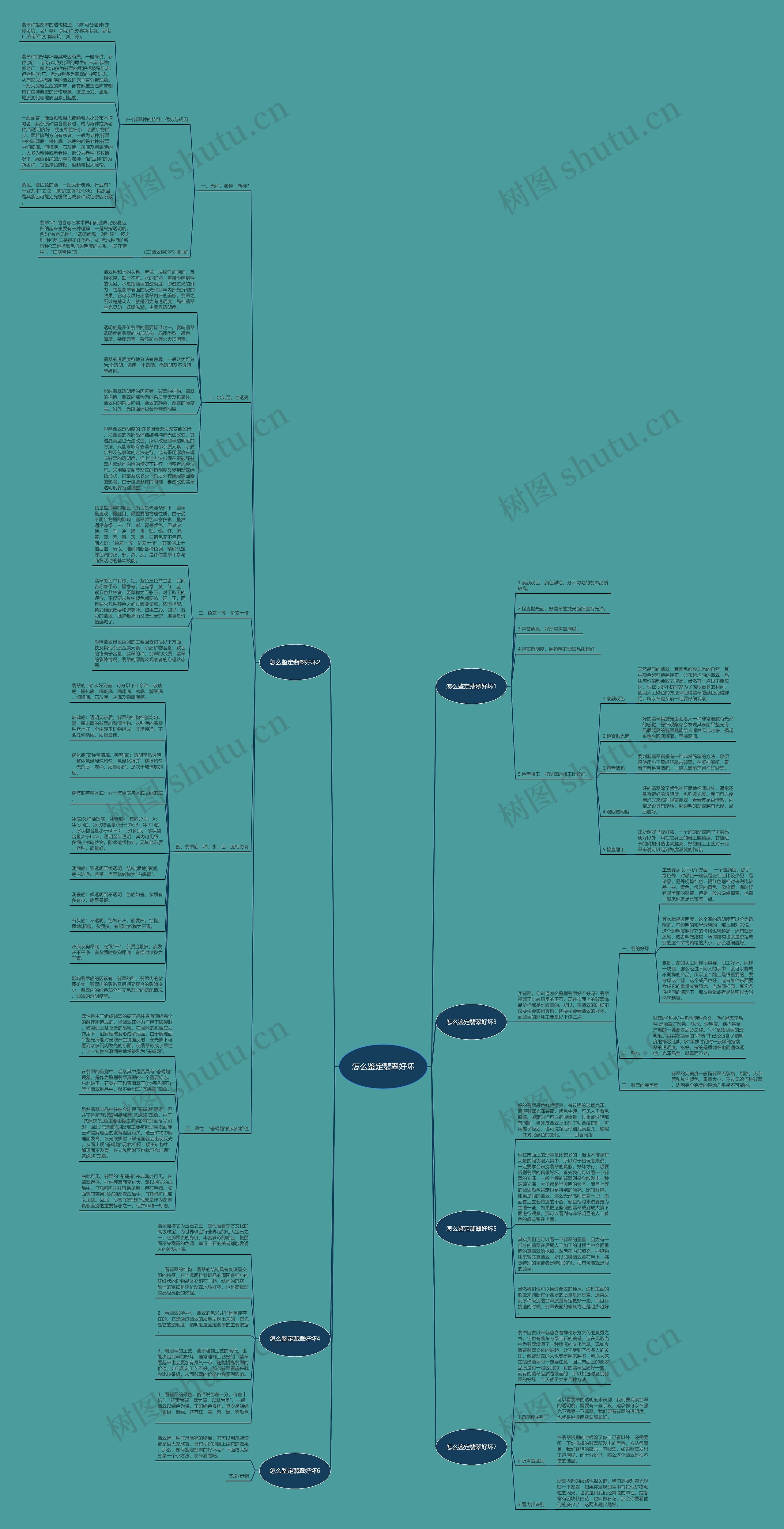 怎么鉴定翡翠好坏思维导图