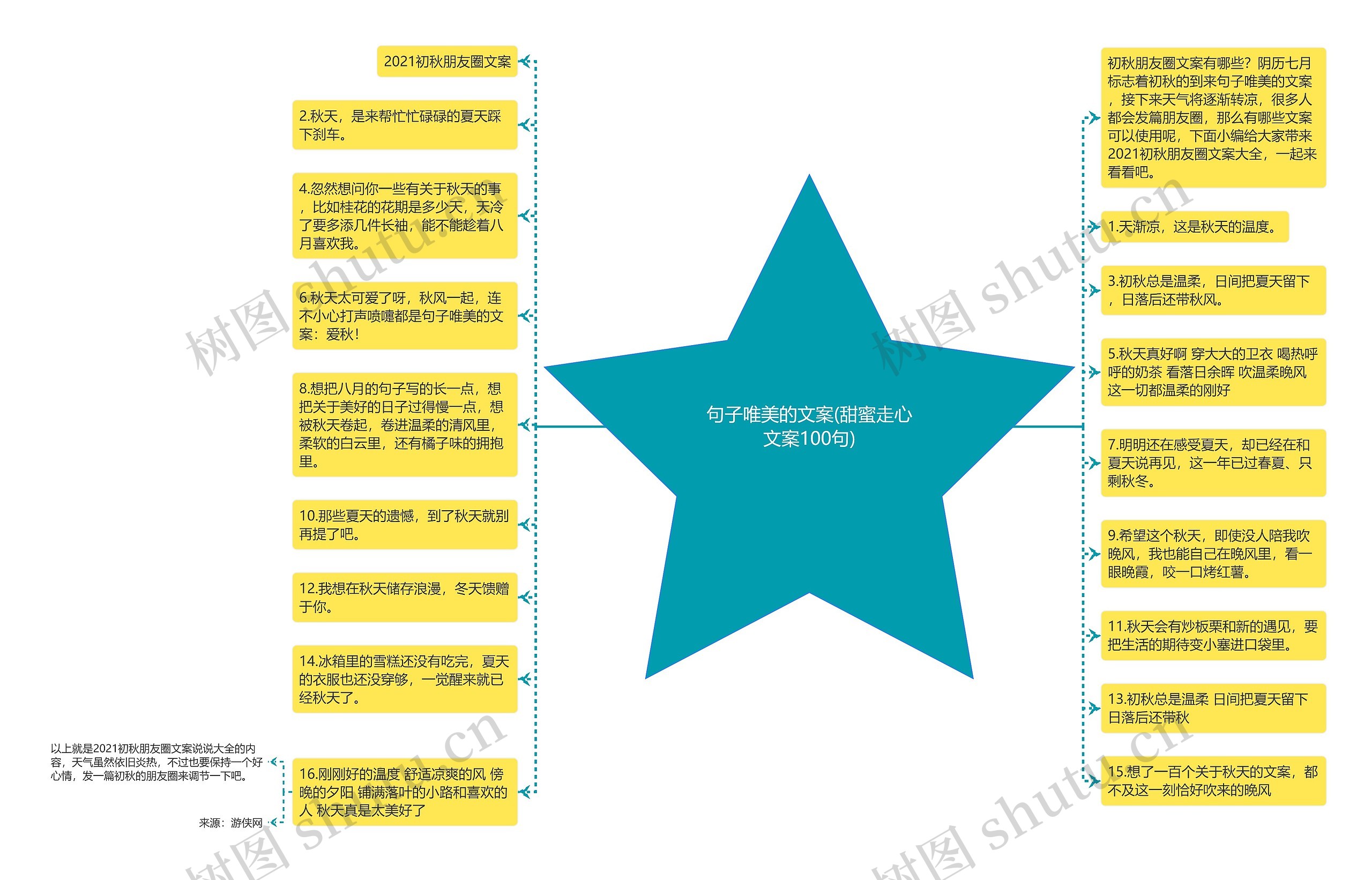 句子唯美的文案(甜蜜走心文案100句)