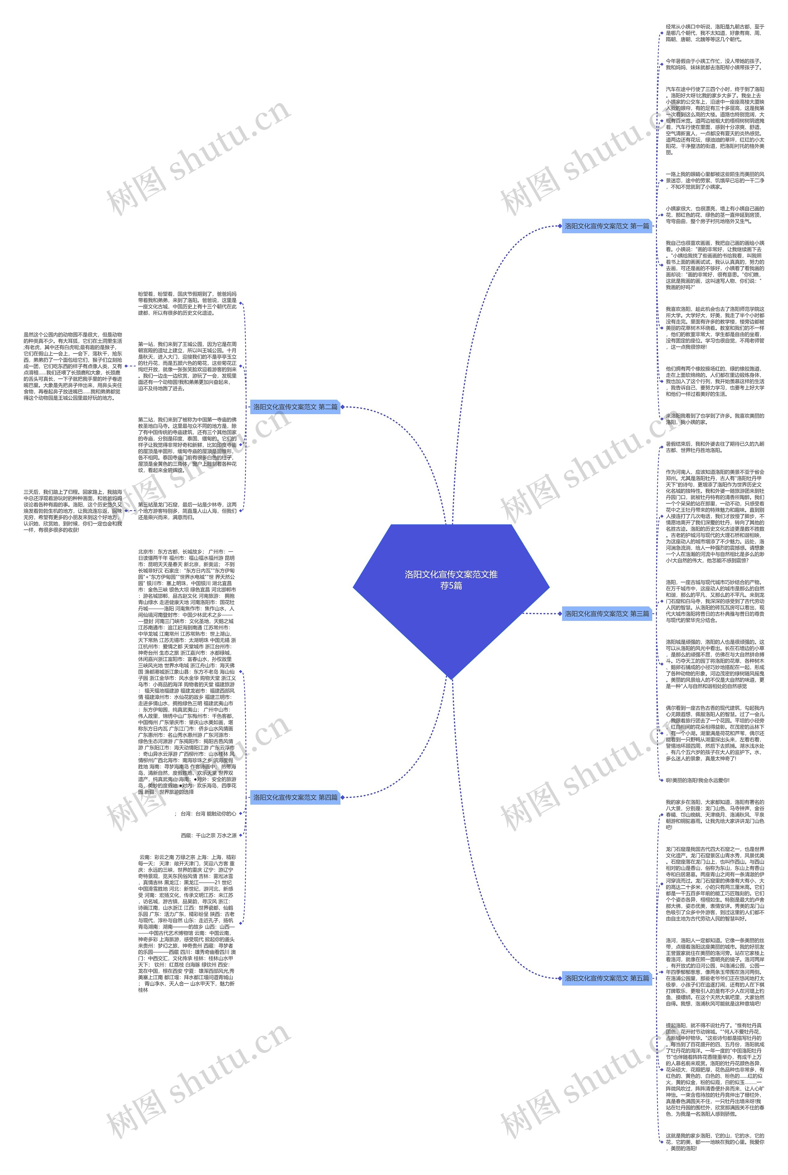 洛阳文化宣传文案范文推荐5篇思维导图