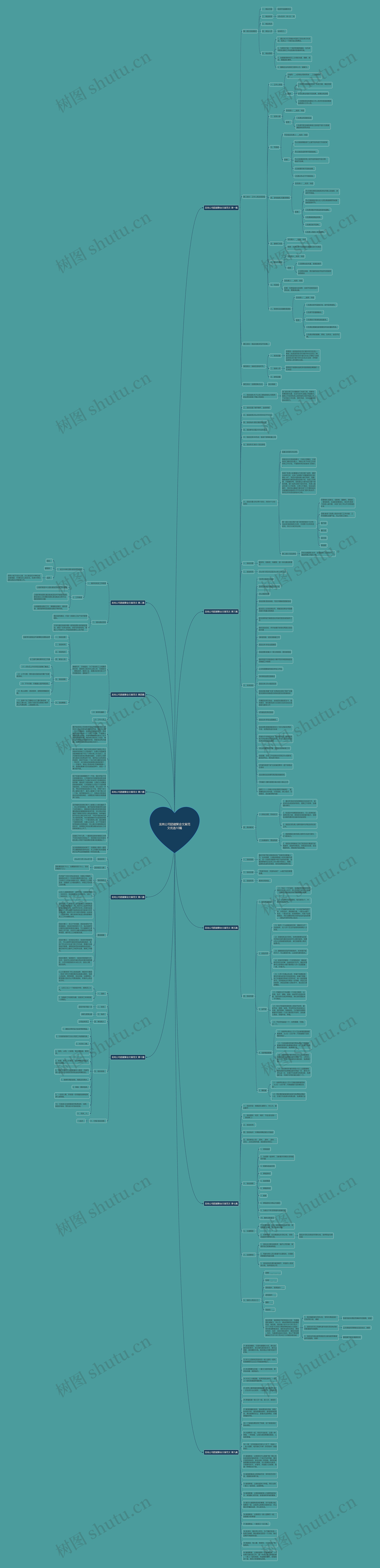 龙岗公司团建聚会文案范文优选10篇思维导图