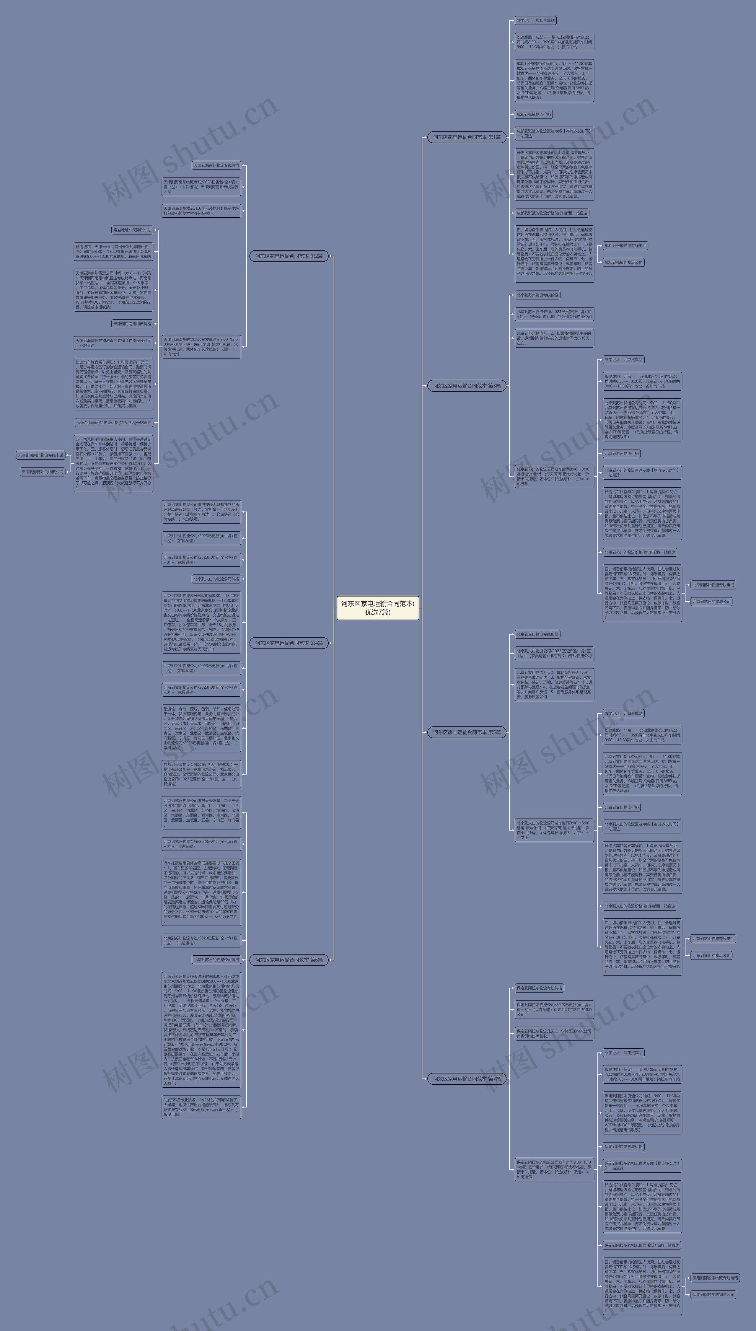 河东区家电运输合同范本(优选7篇)思维导图