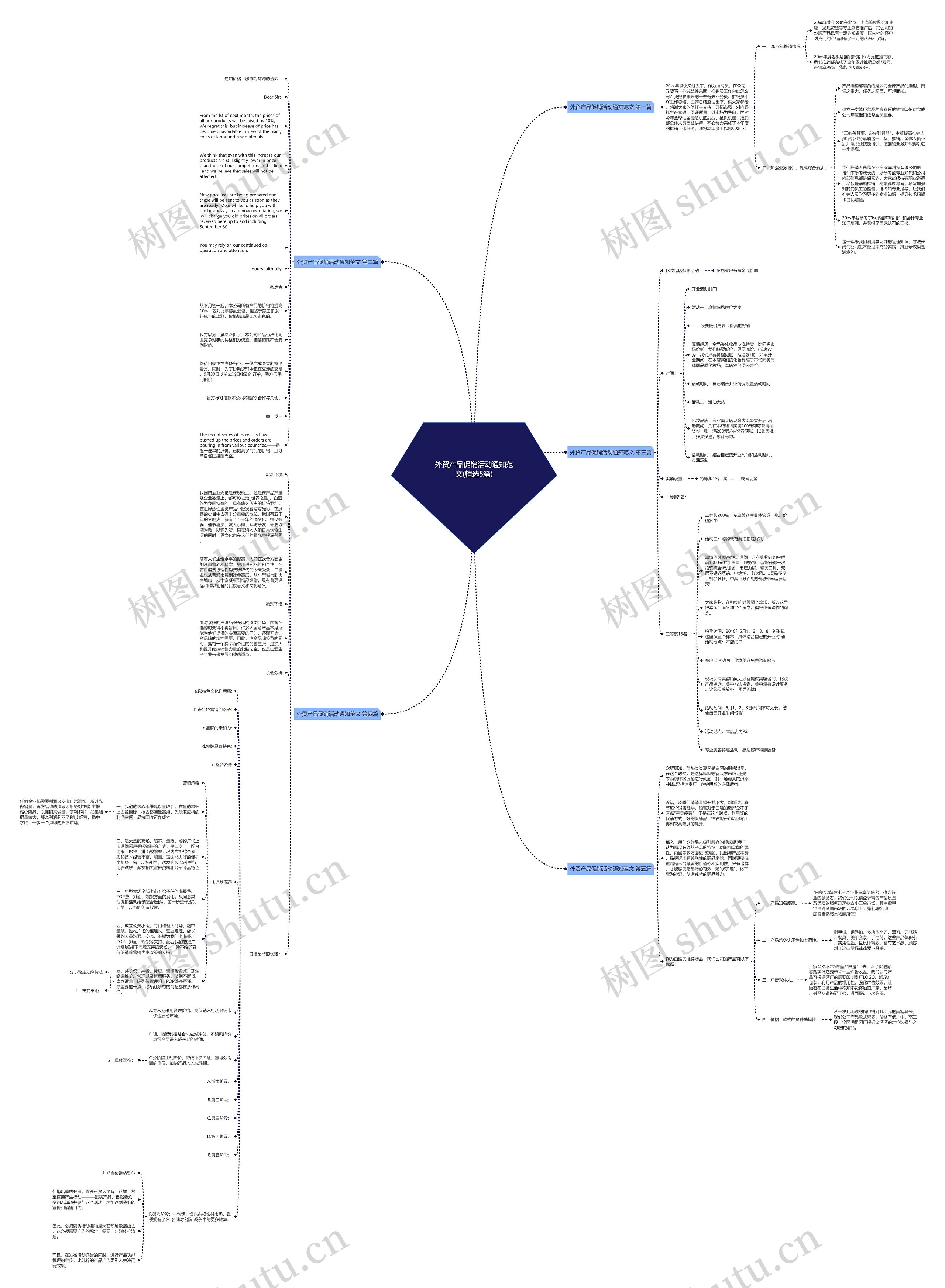 外贸产品促销活动通知范文(精选5篇)思维导图