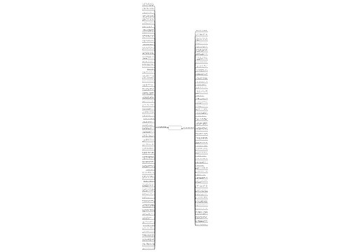 朋友买小车的祝福句子精选114句思维导图