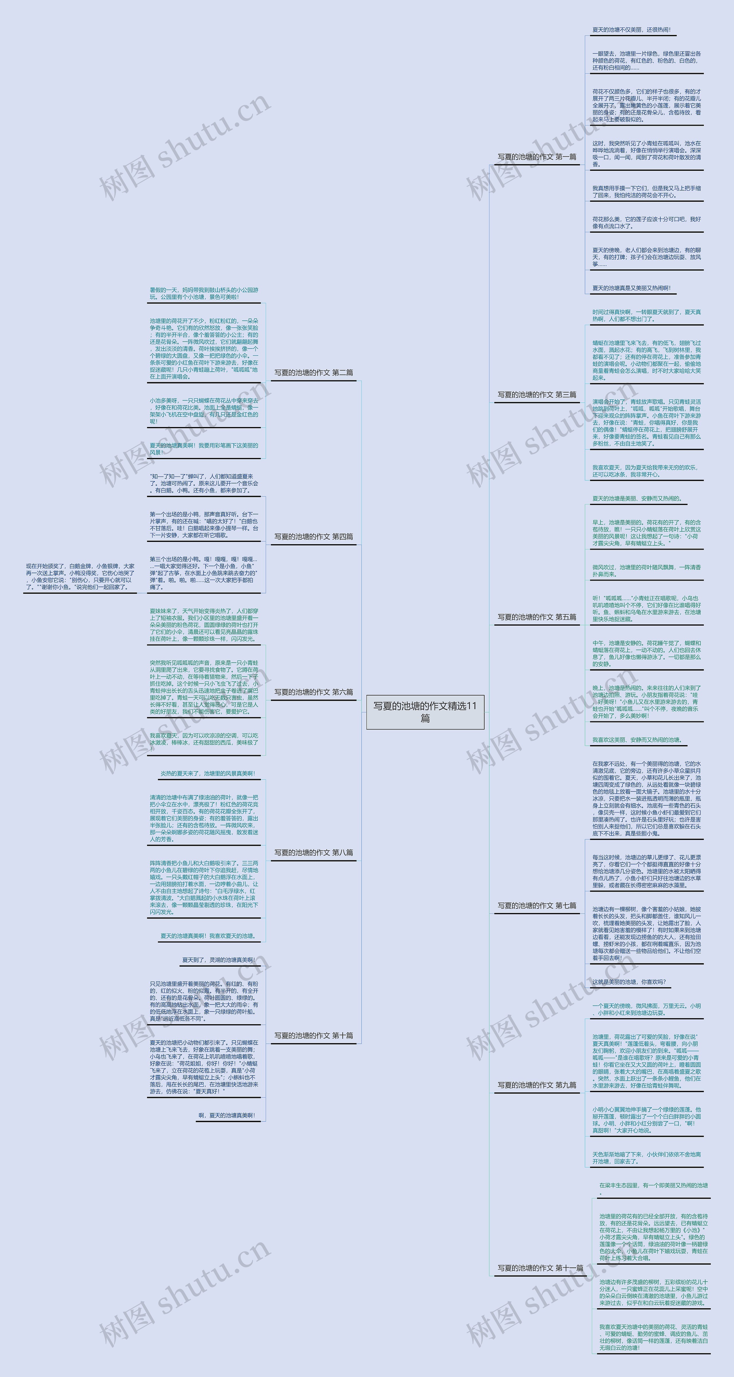 写夏的池塘的作文精选11篇思维导图