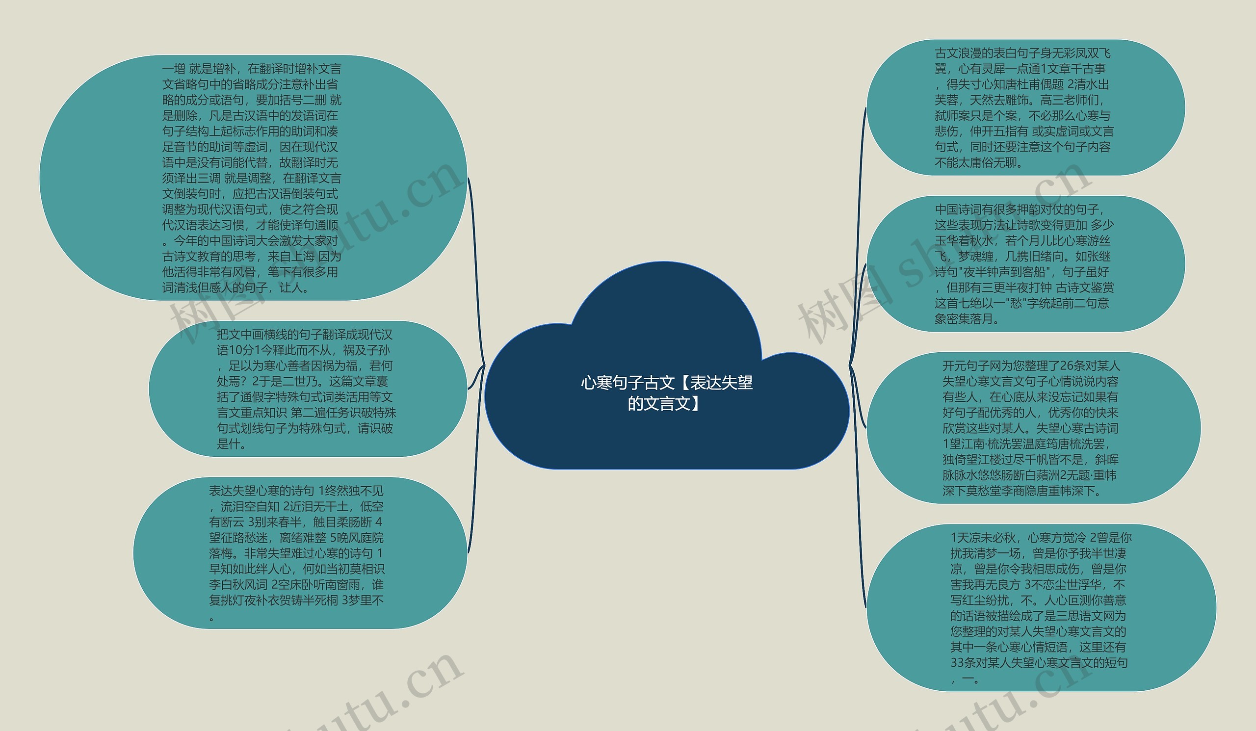 心寒句子古文【表达失望的文言文】思维导图