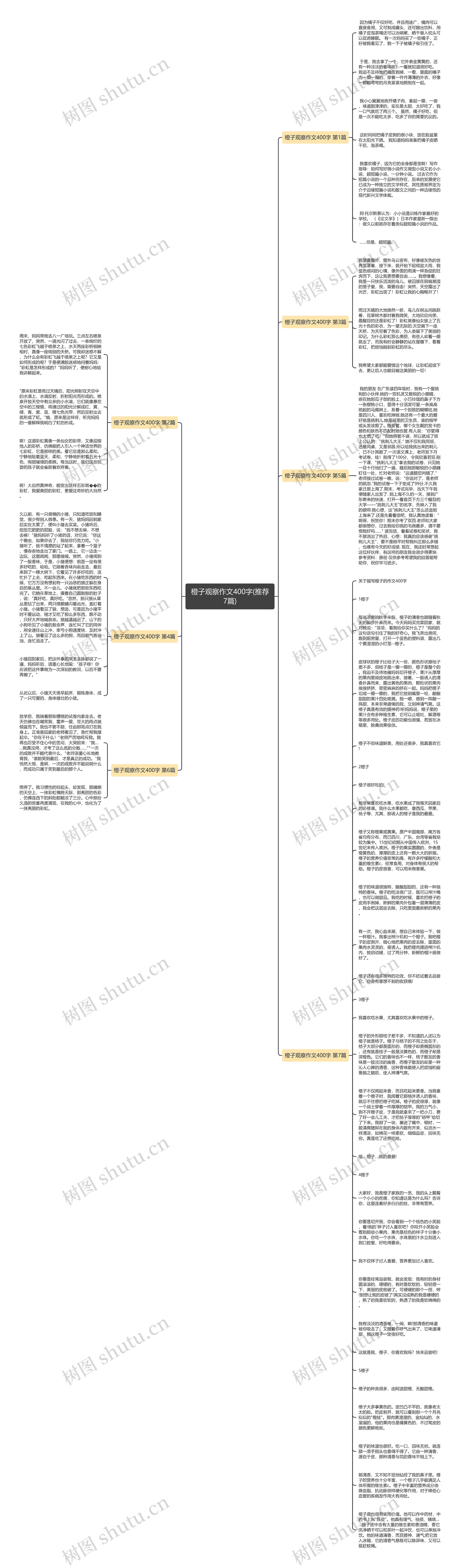 橙子观察作文400字(推荐7篇)思维导图