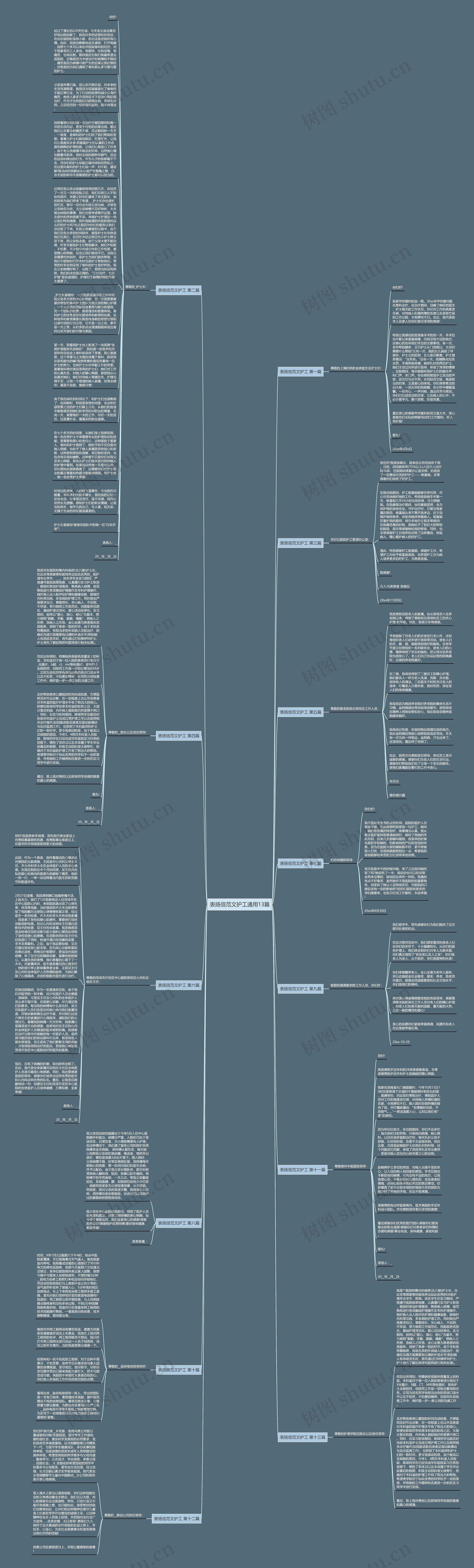 表扬信范文护工通用13篇思维导图