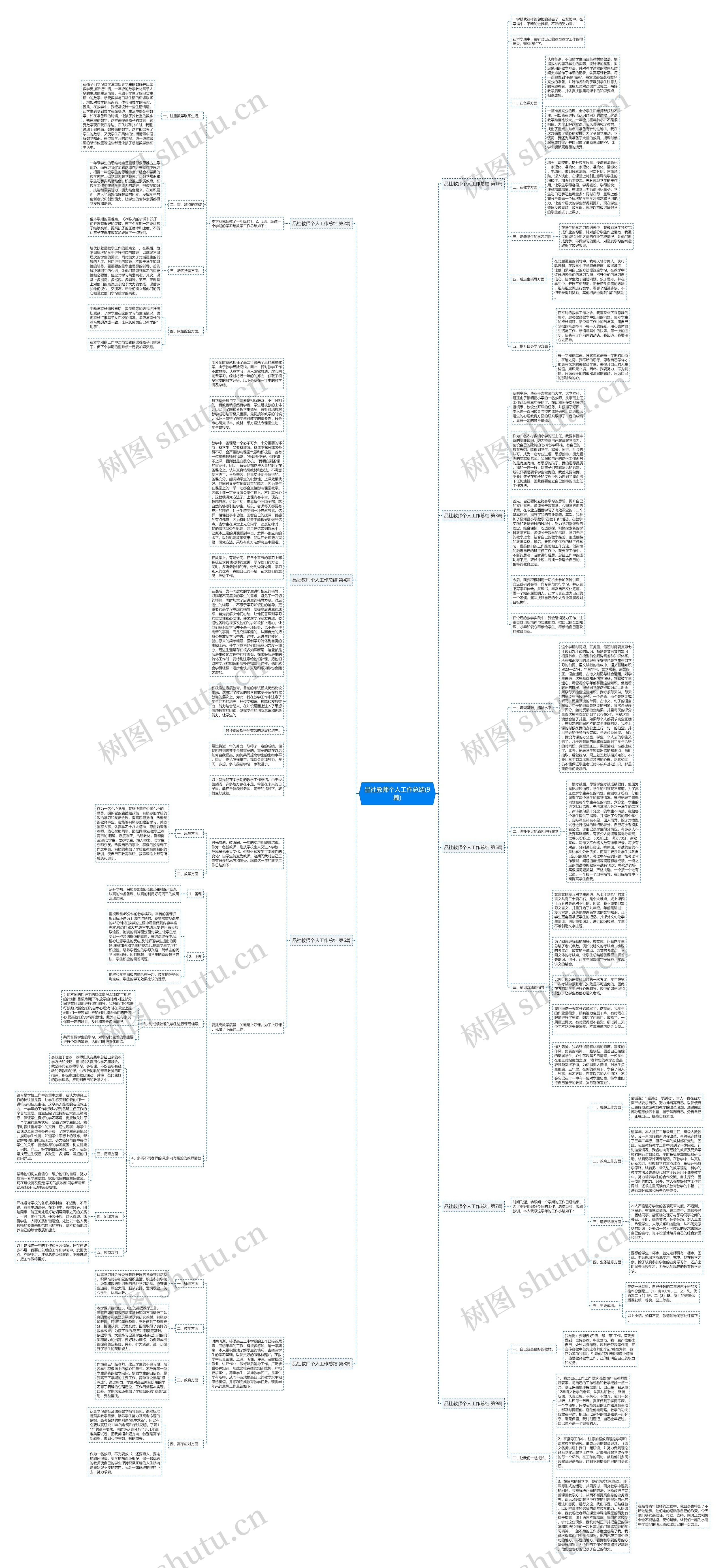 品社教师个人工作总结(9篇)思维导图