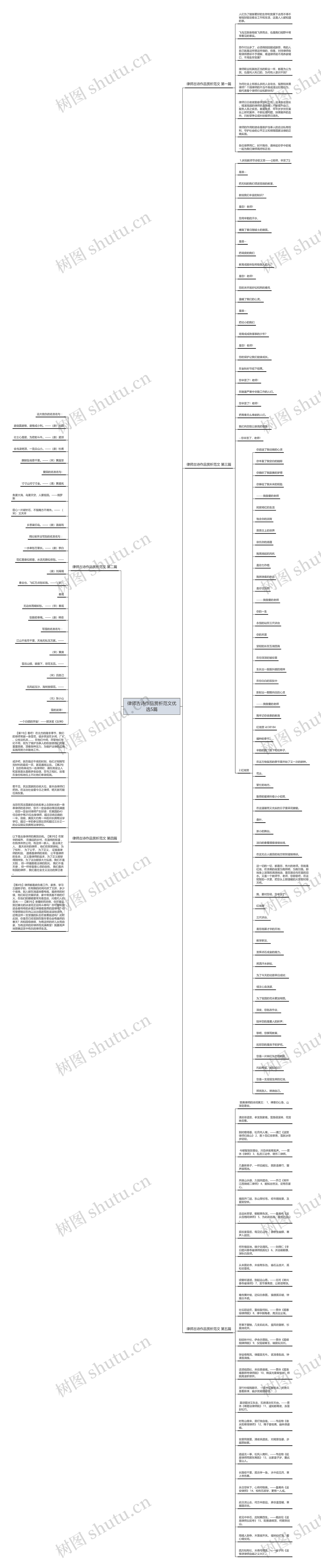 律师古诗作品赏析范文优选5篇思维导图