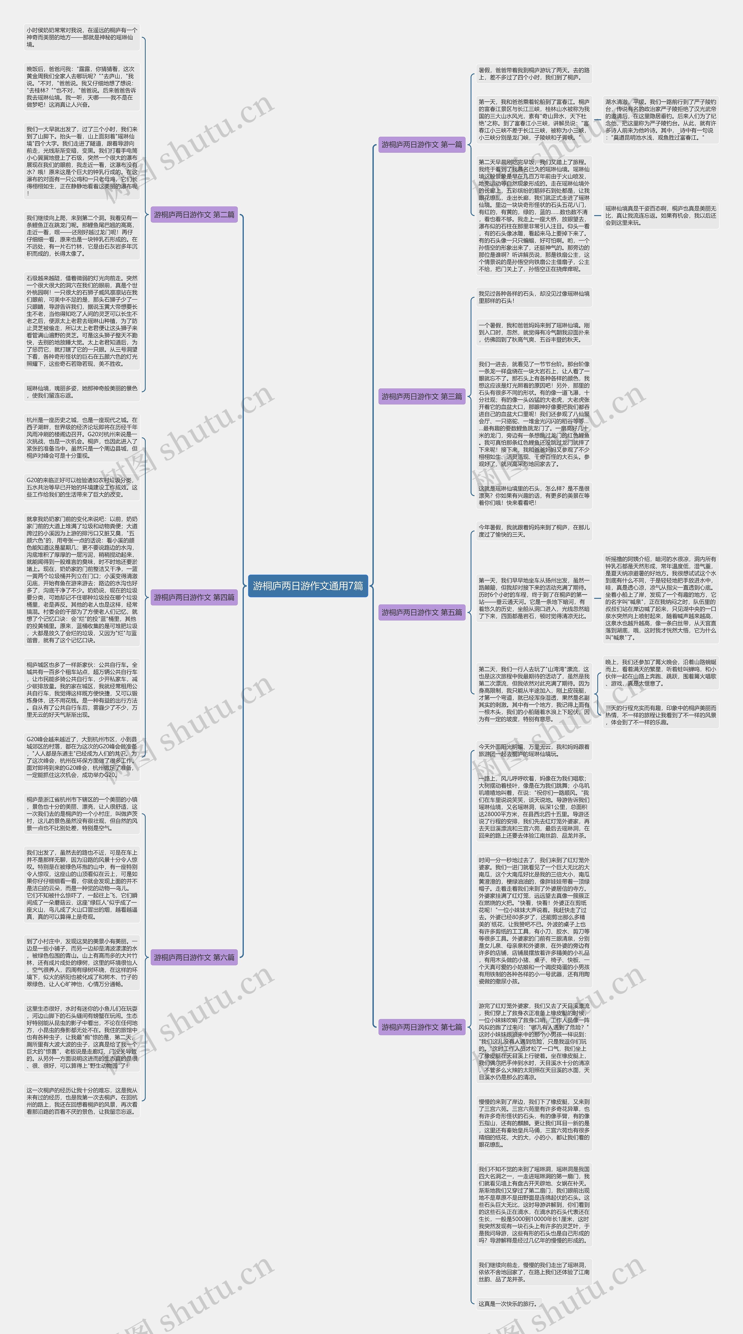 游桐庐两日游作文通用7篇思维导图