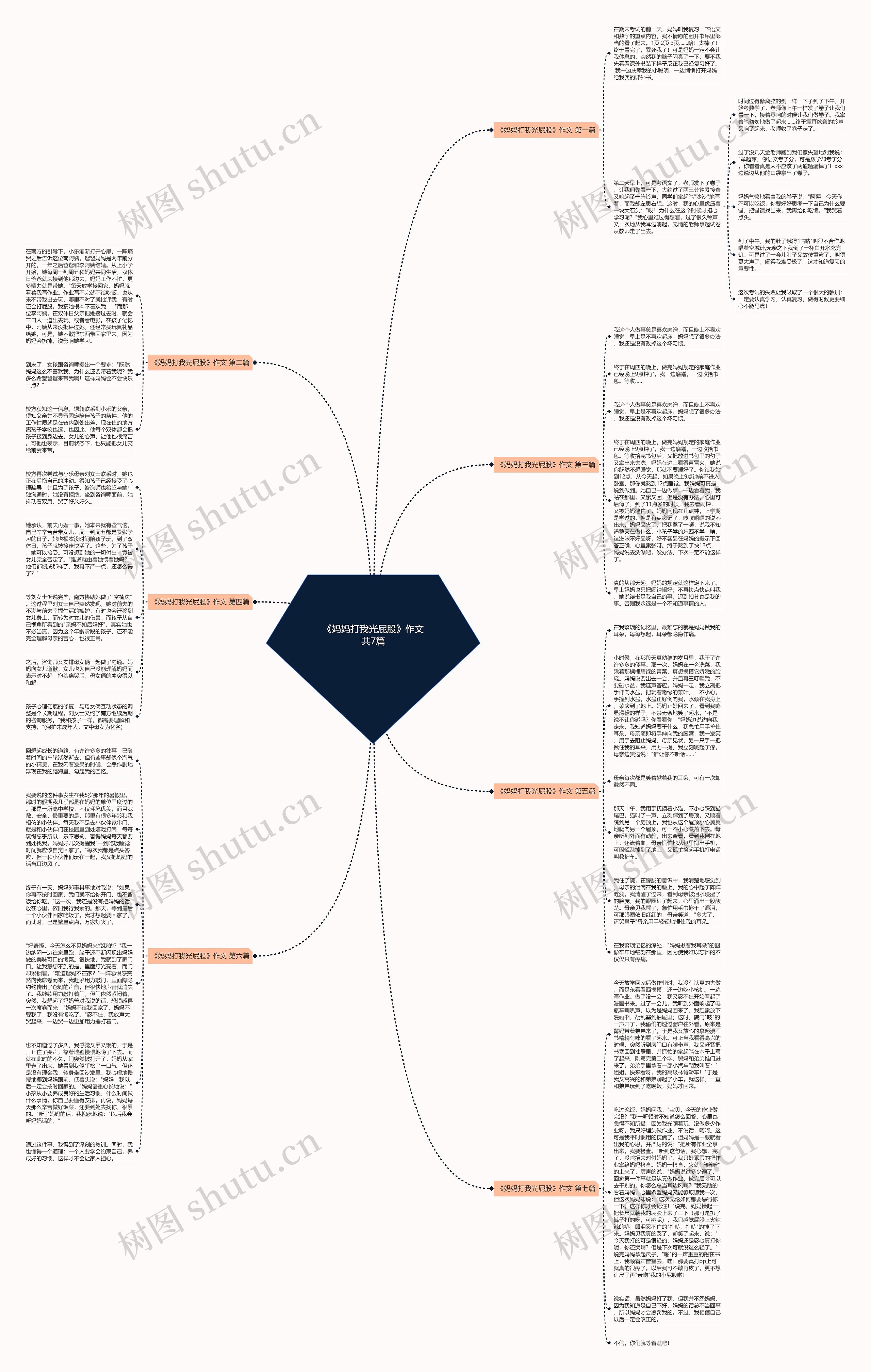 《妈妈打我光屁股》作文共7篇思维导图
