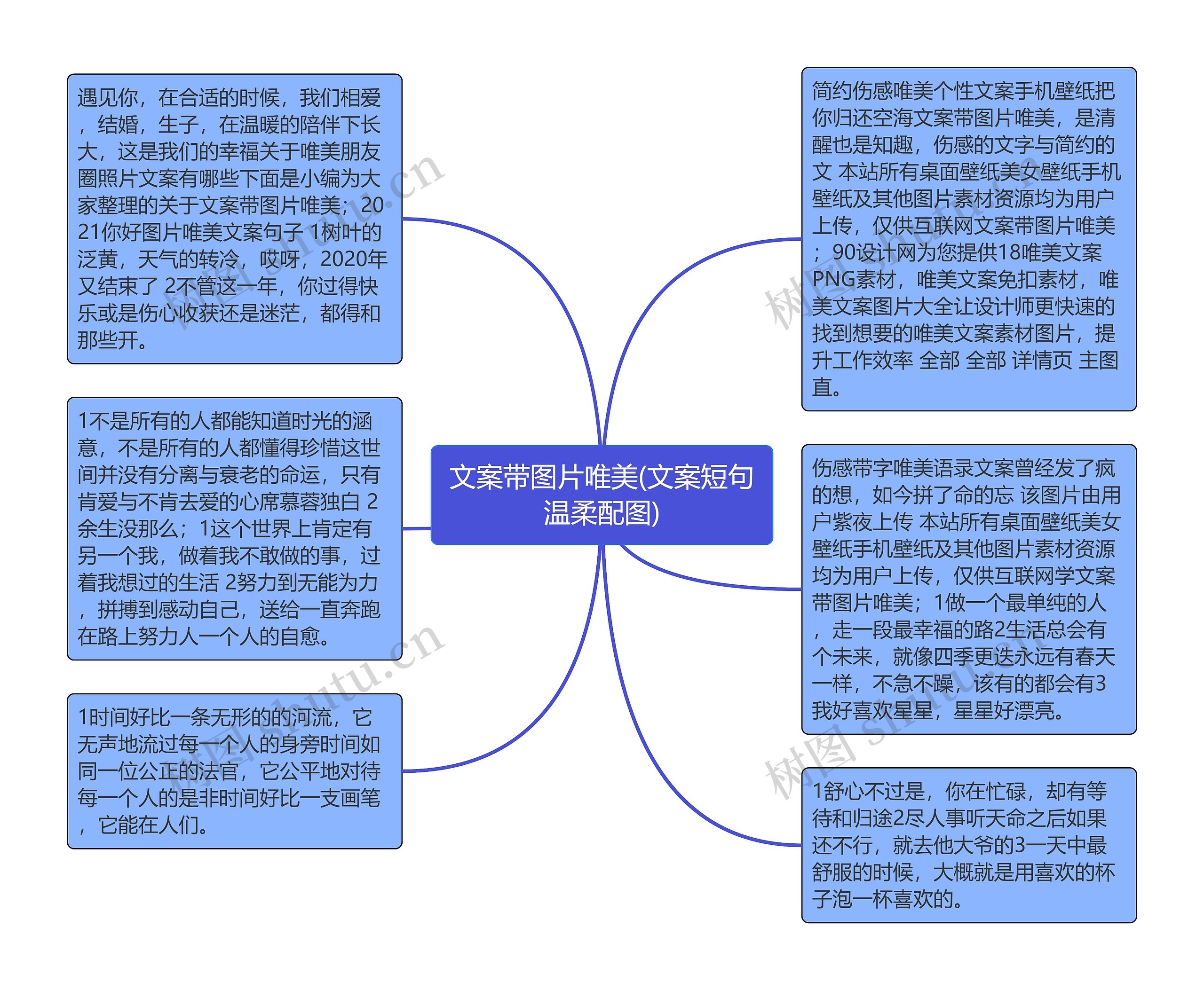 文案带图片唯美(文案短句温柔配图)思维导图