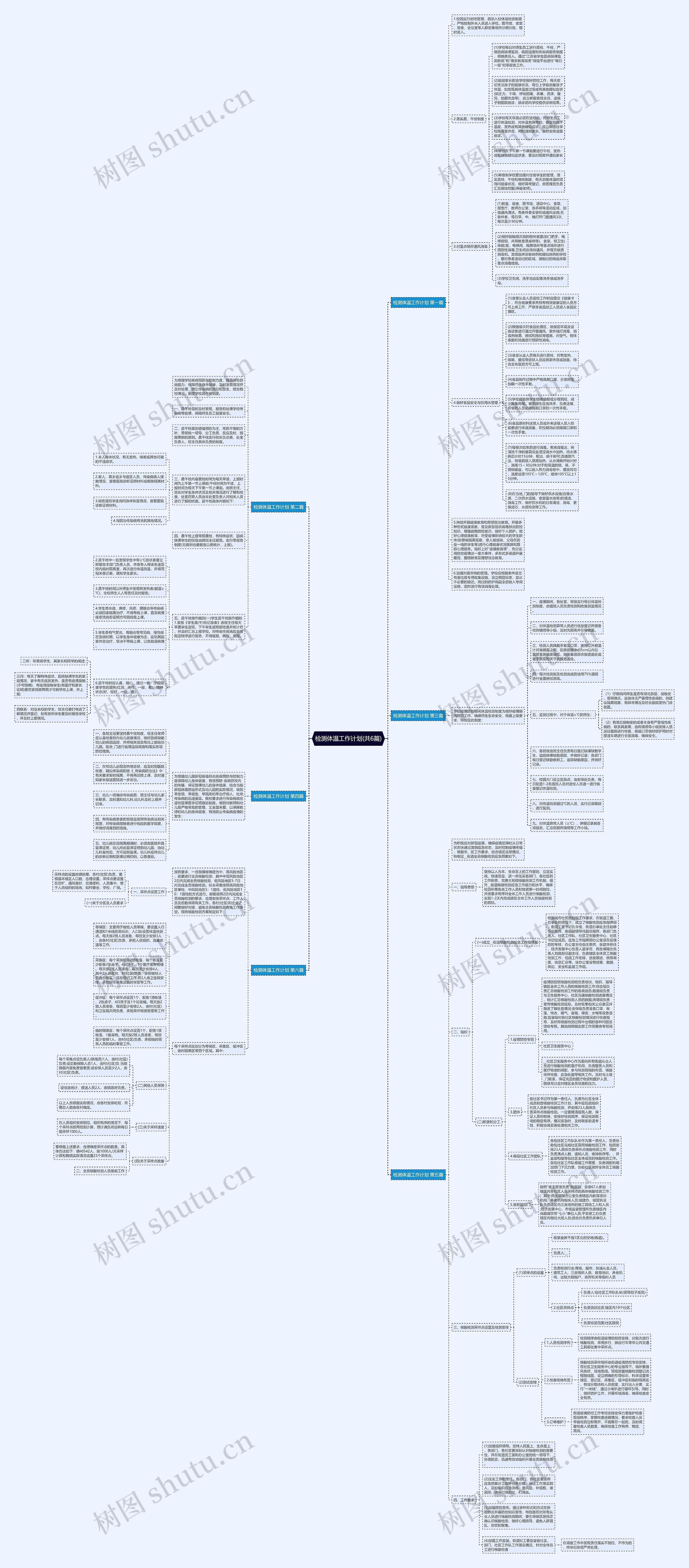 检测体温工作计划(共6篇)思维导图
