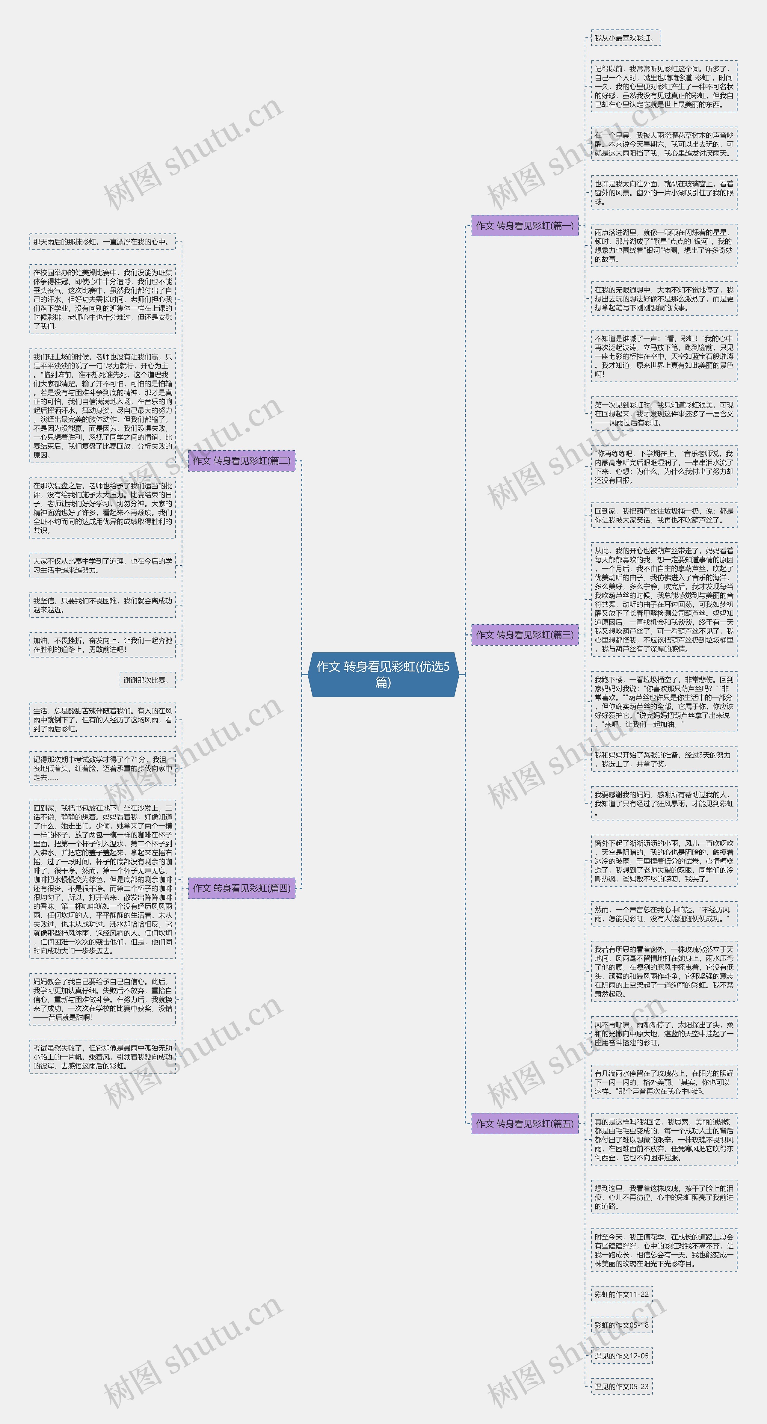 作文 转身看见彩虹(优选5篇)思维导图