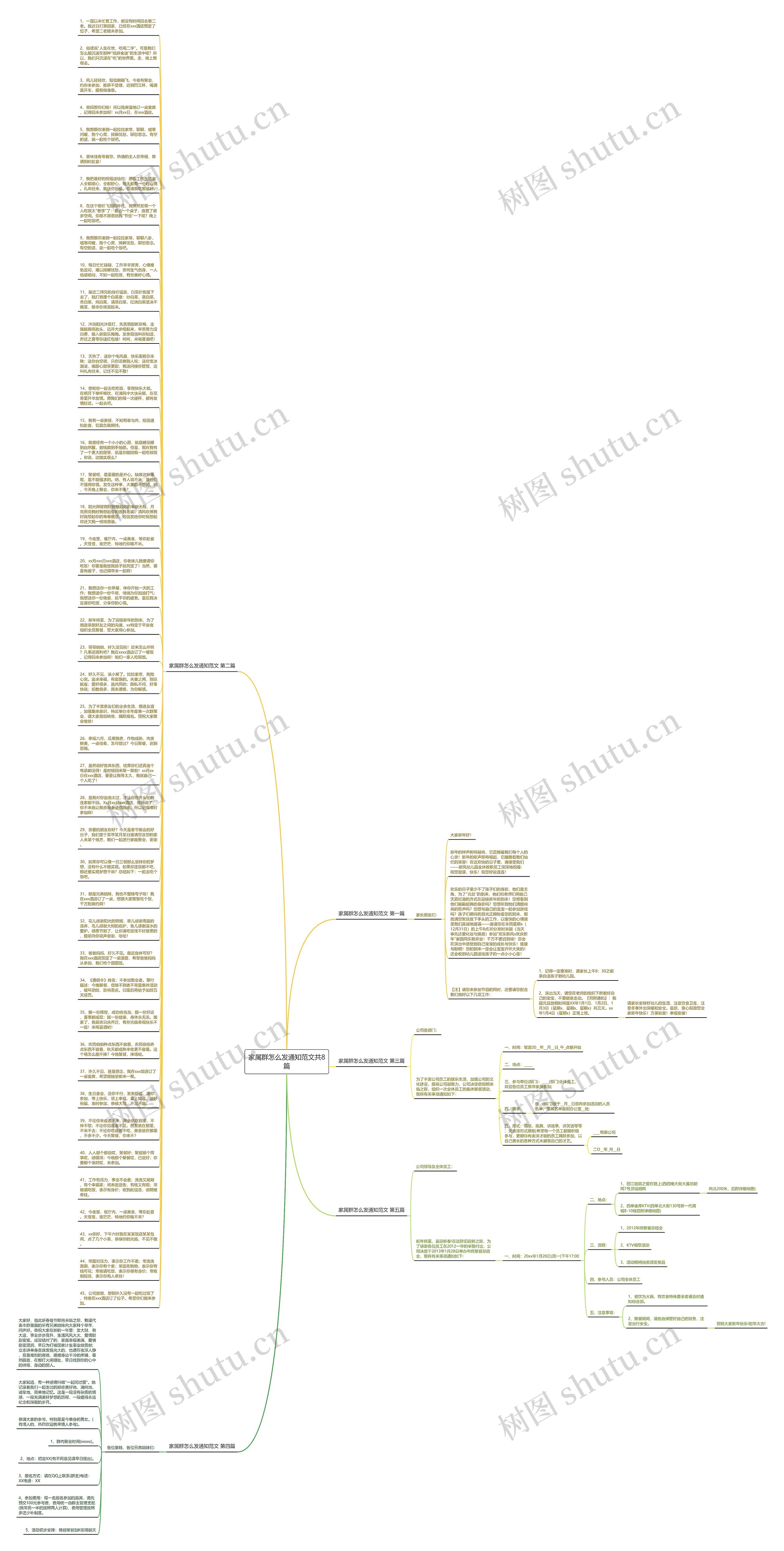 家属群怎么发通知范文共8篇思维导图