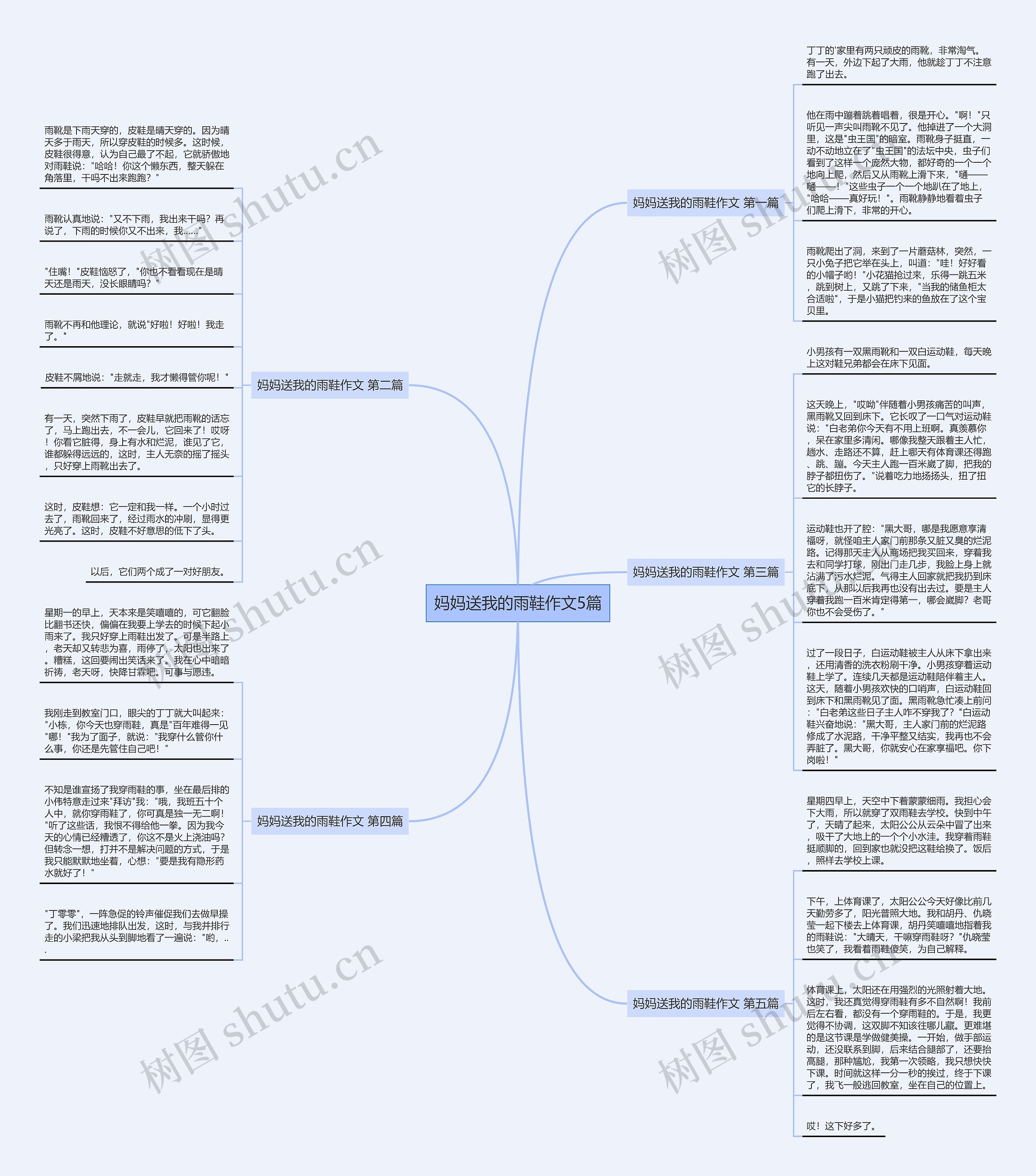 妈妈送我的雨鞋作文5篇思维导图