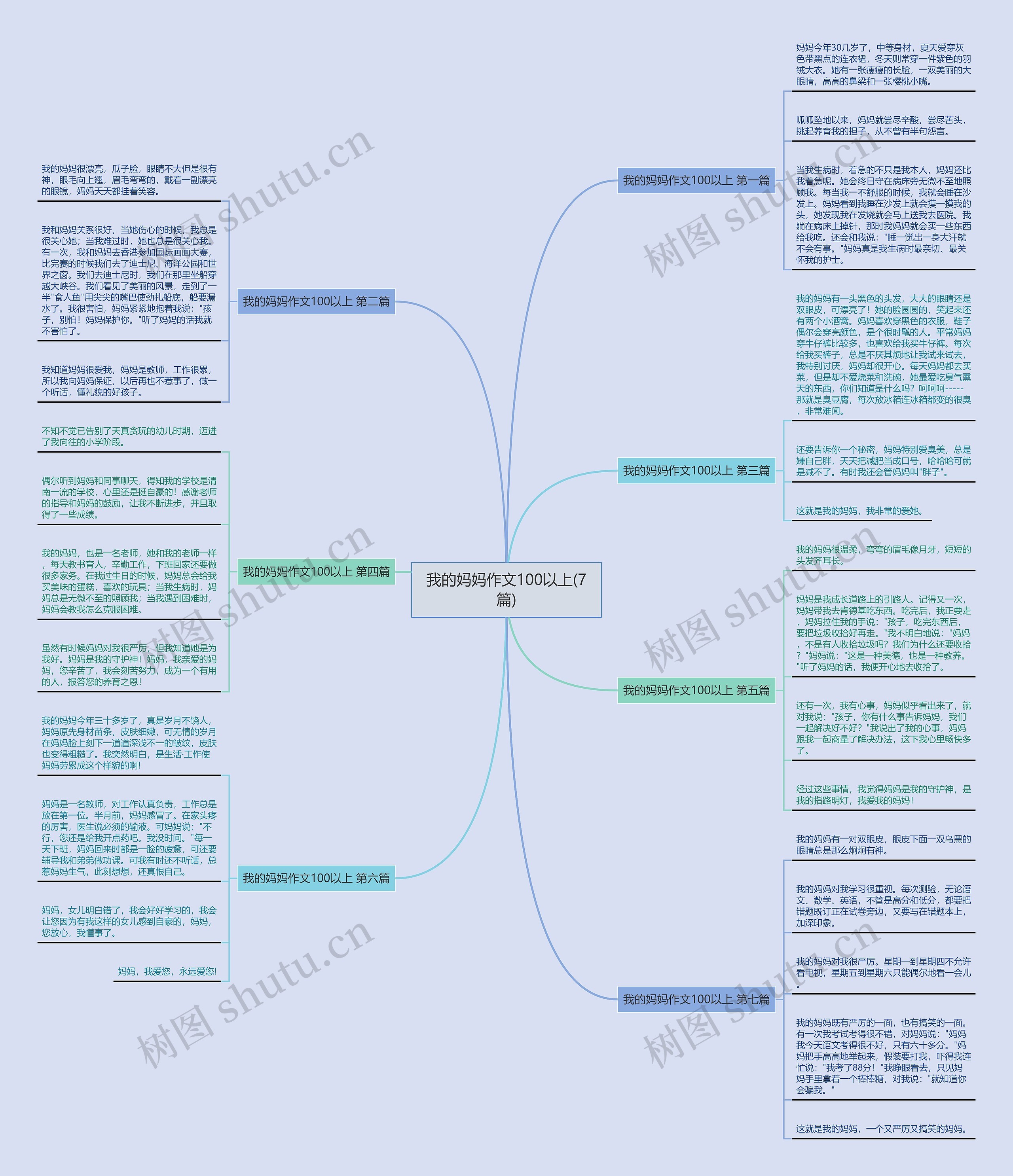我的妈妈作文100以上(7篇)思维导图