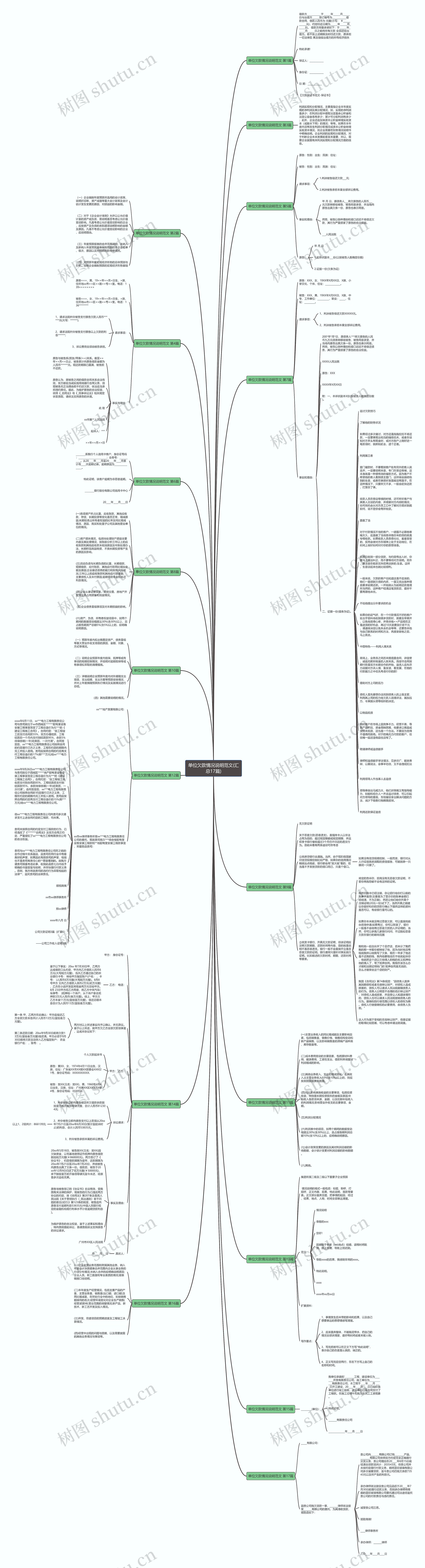 单位欠款情况说明范文(汇总17篇)思维导图