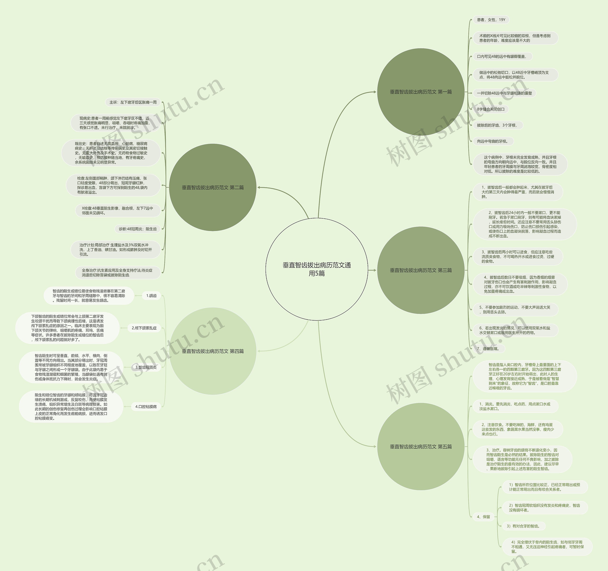 垂直智齿拔出病历范文通用5篇 垂直智齿拔出病历范文通用5篇