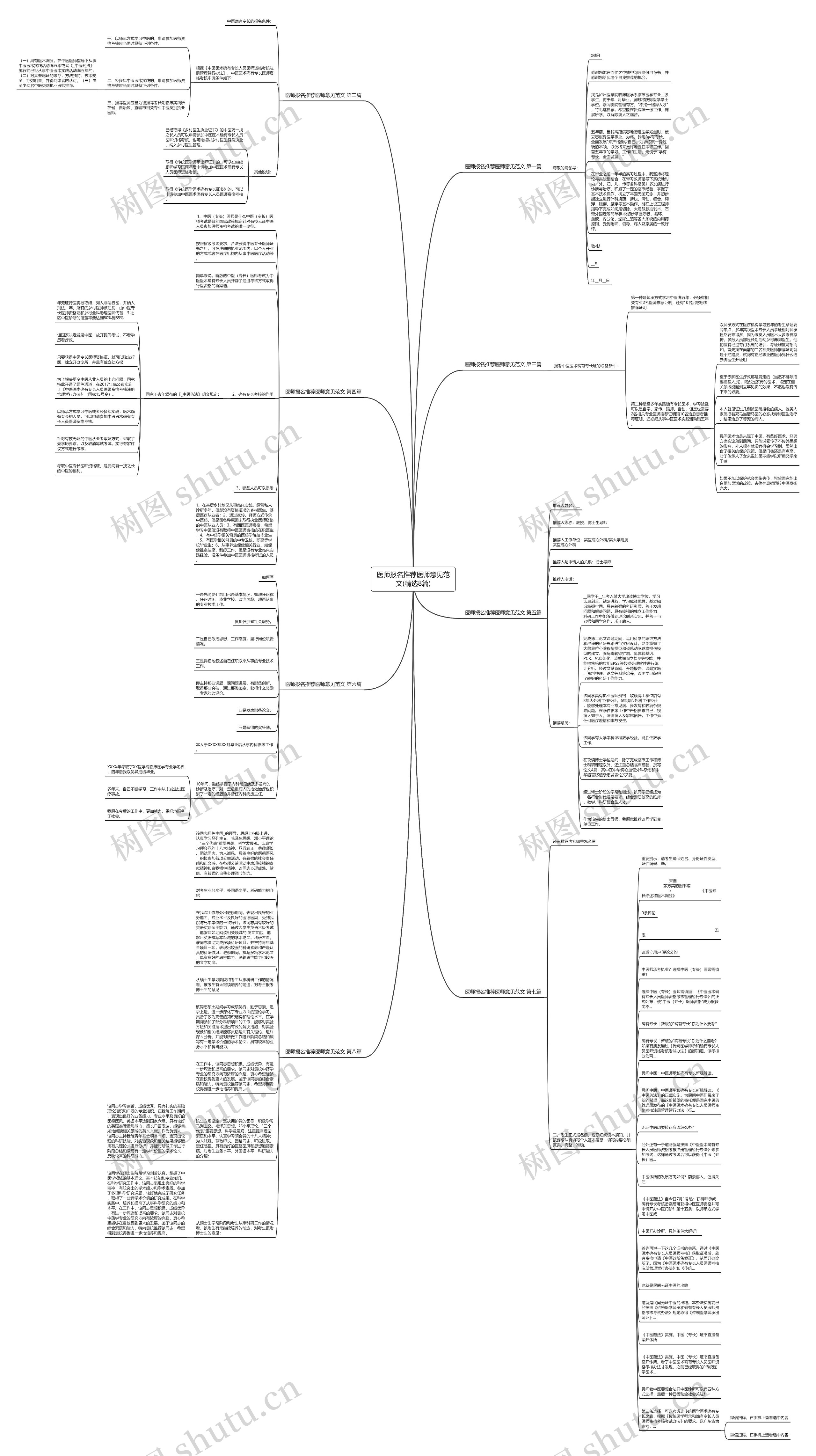 医师报名推荐医师意见范文(精选8篇)思维导图