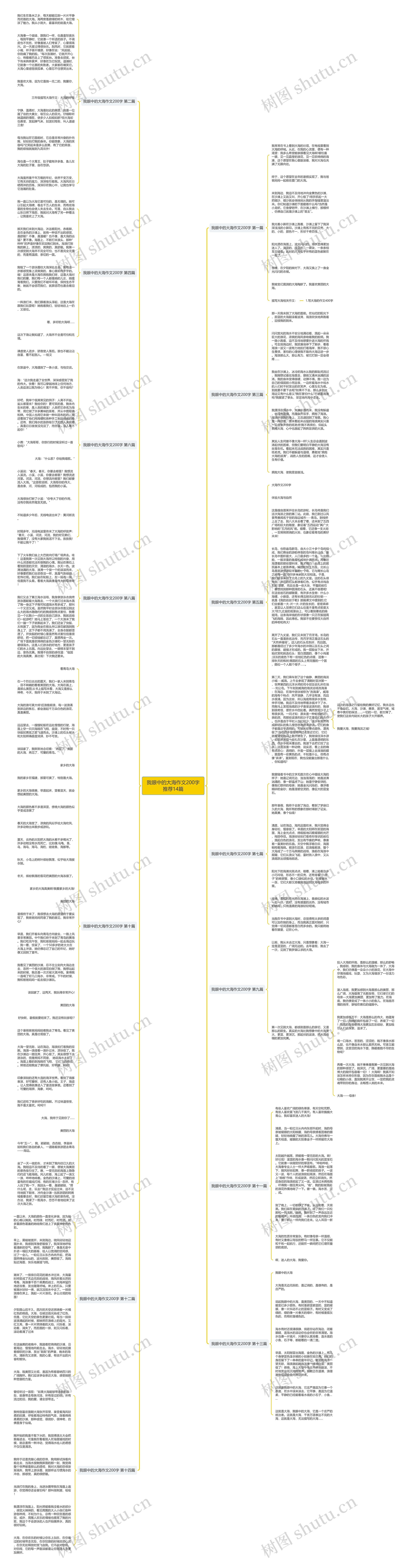 我眼中的大海作文200字推荐14篇思维导图