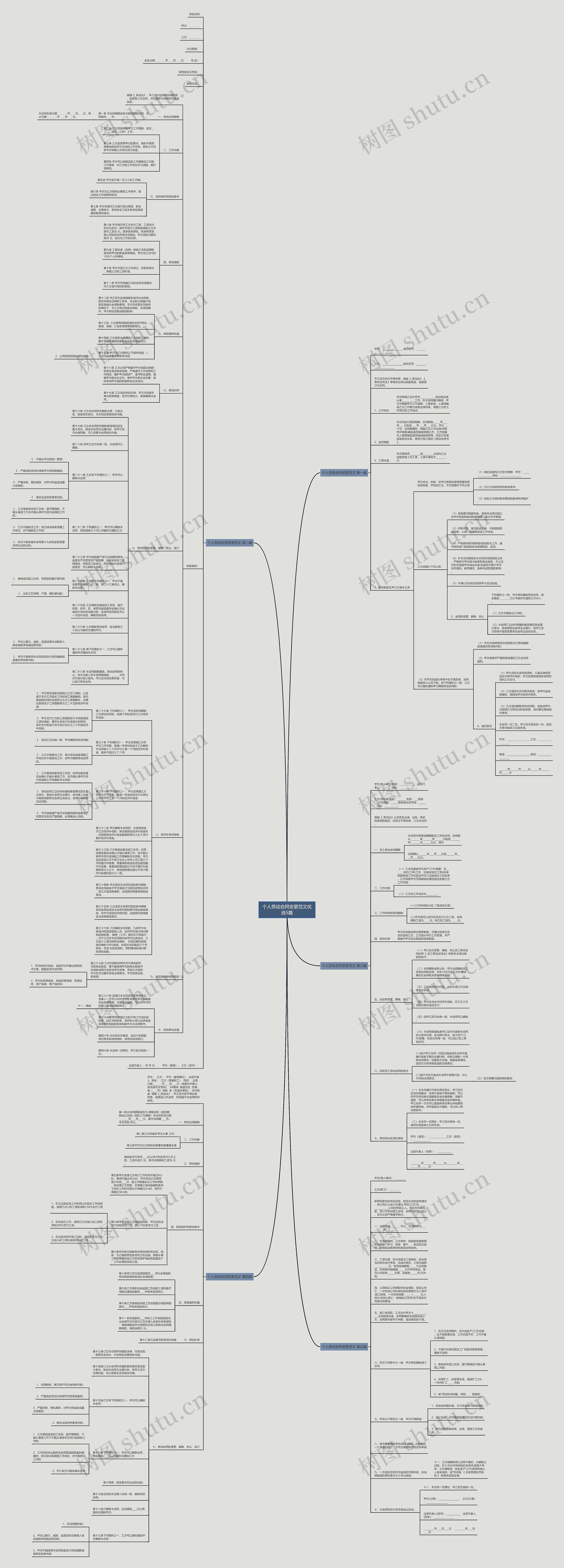 个人劳动合同变更范文优选5篇思维导图