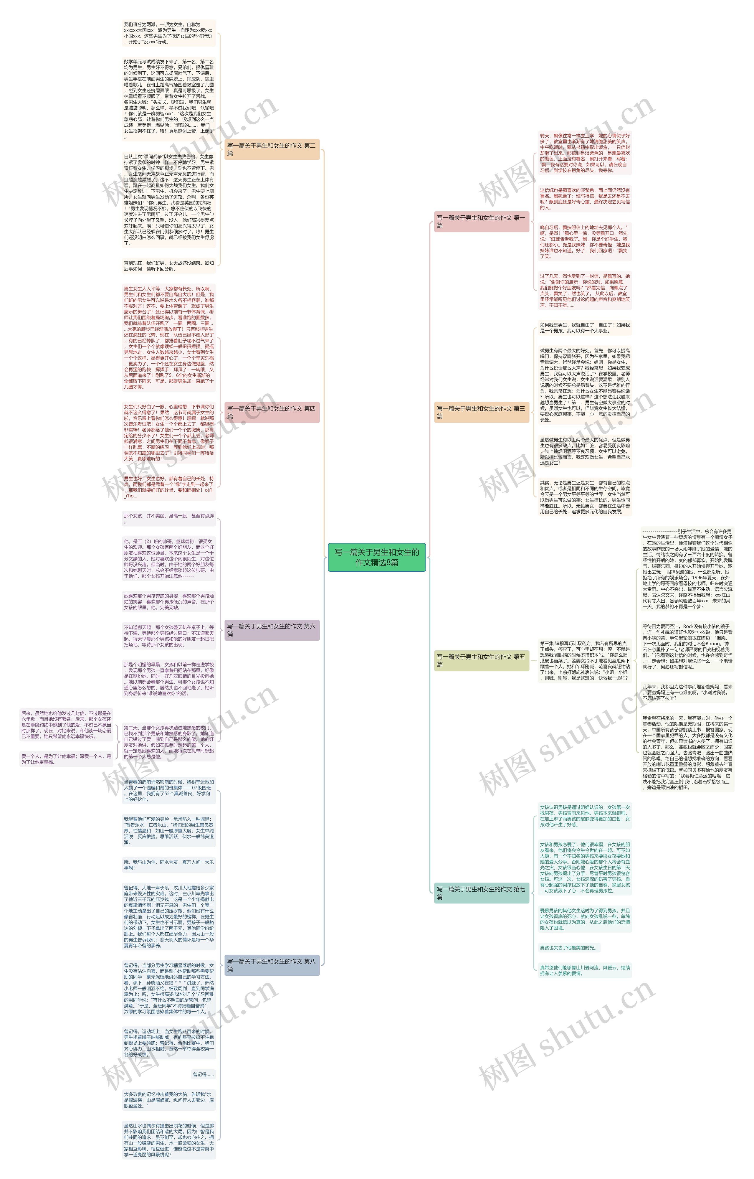 写一篇关于男生和女生的作文精选8篇思维导图
