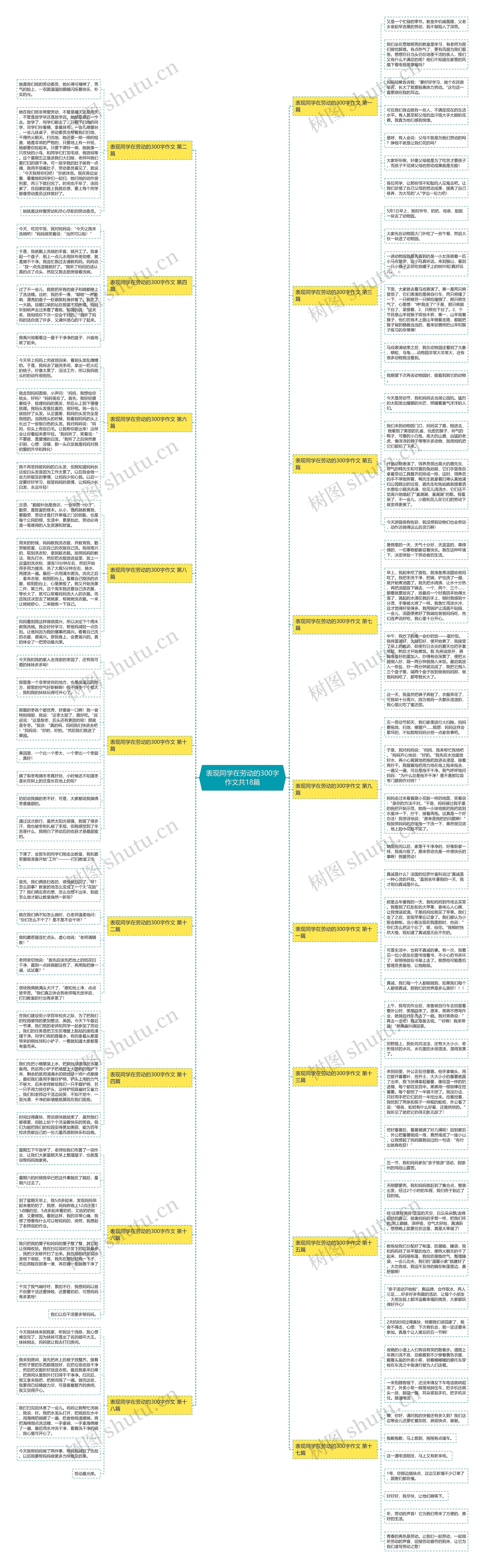 表现同学在劳动的300字作文共18篇思维导图