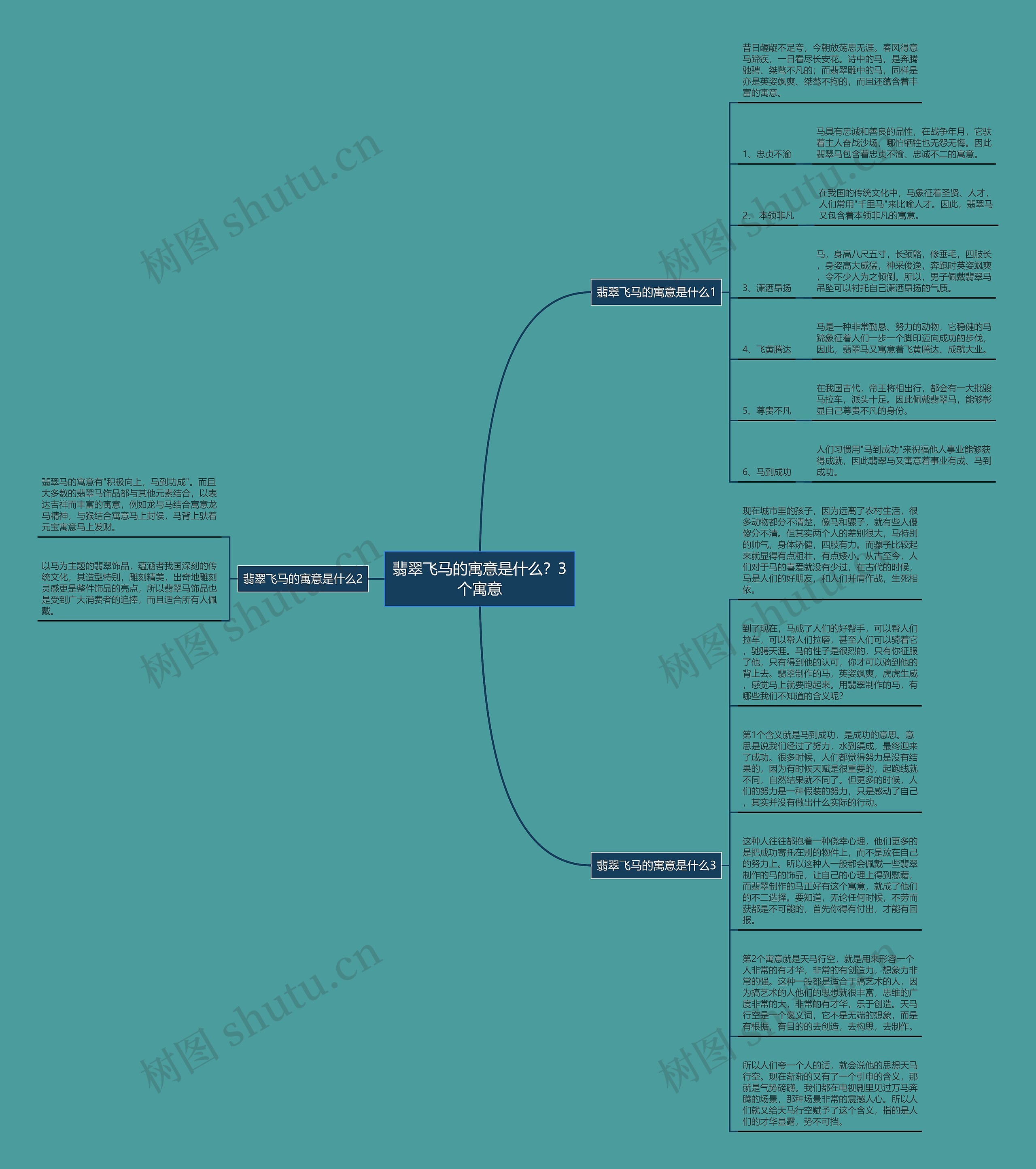 翡翠飞马的寓意是什么？3个寓意思维导图