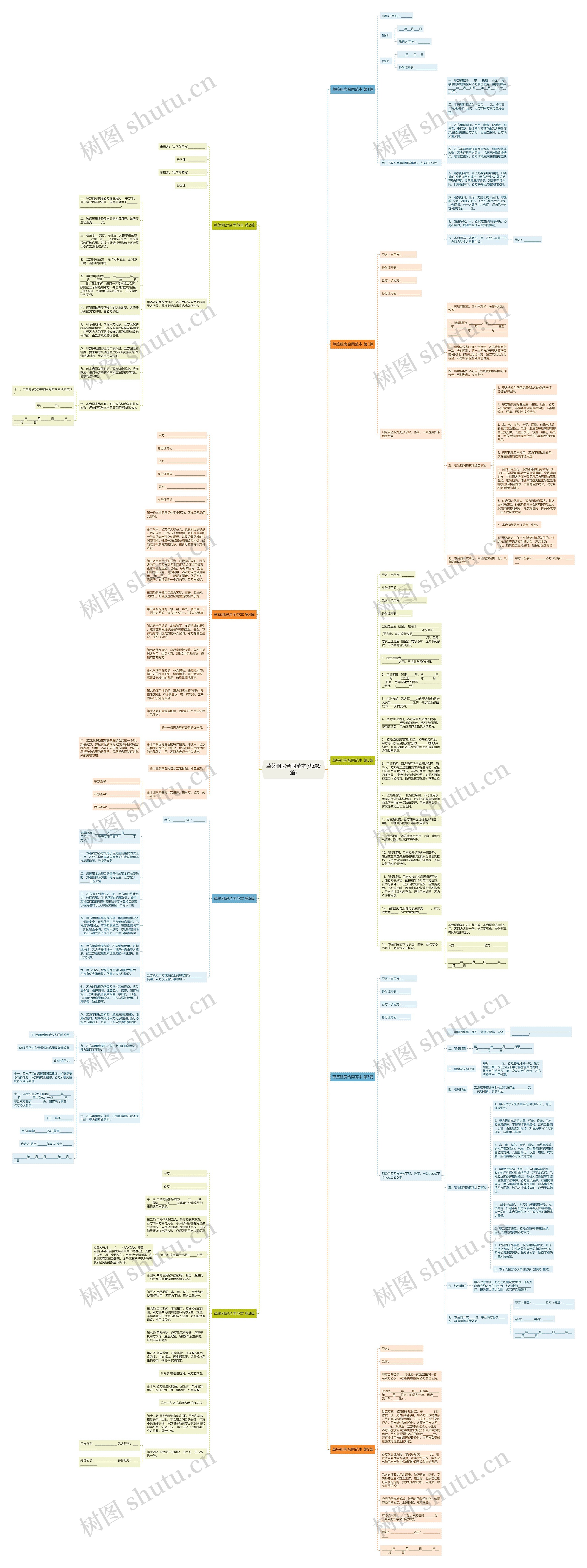 草签租房合同范本(优选9篇)思维导图