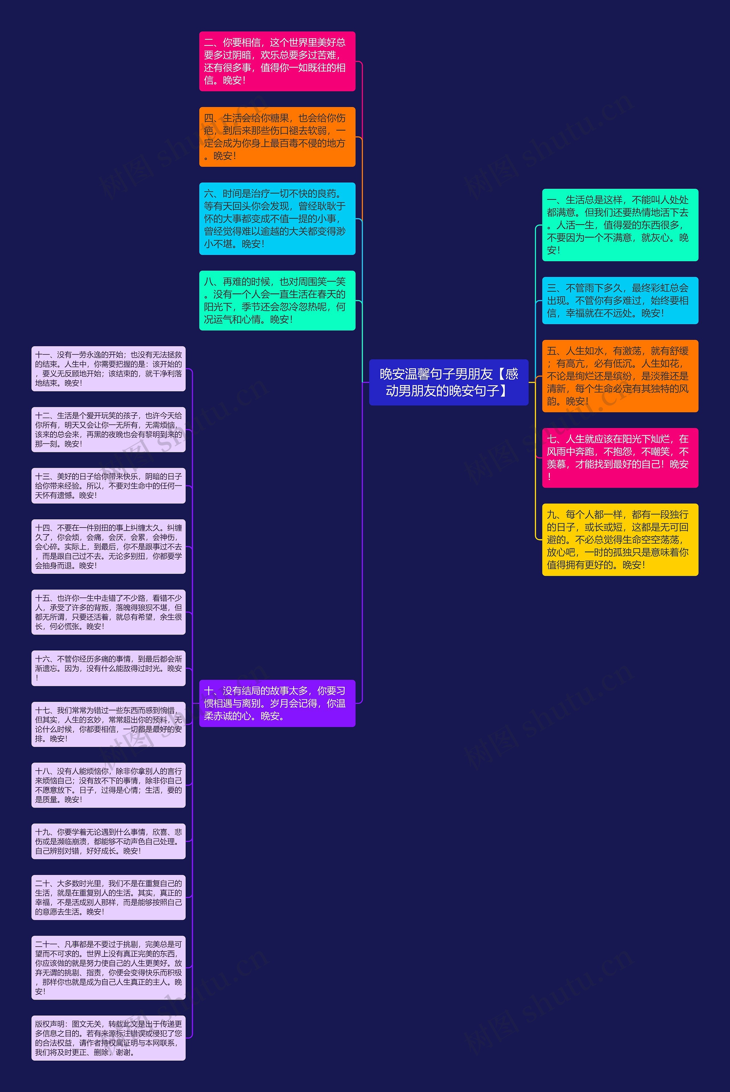 晚安温馨句子男朋友【感动男朋友的晚安句子】思维导图