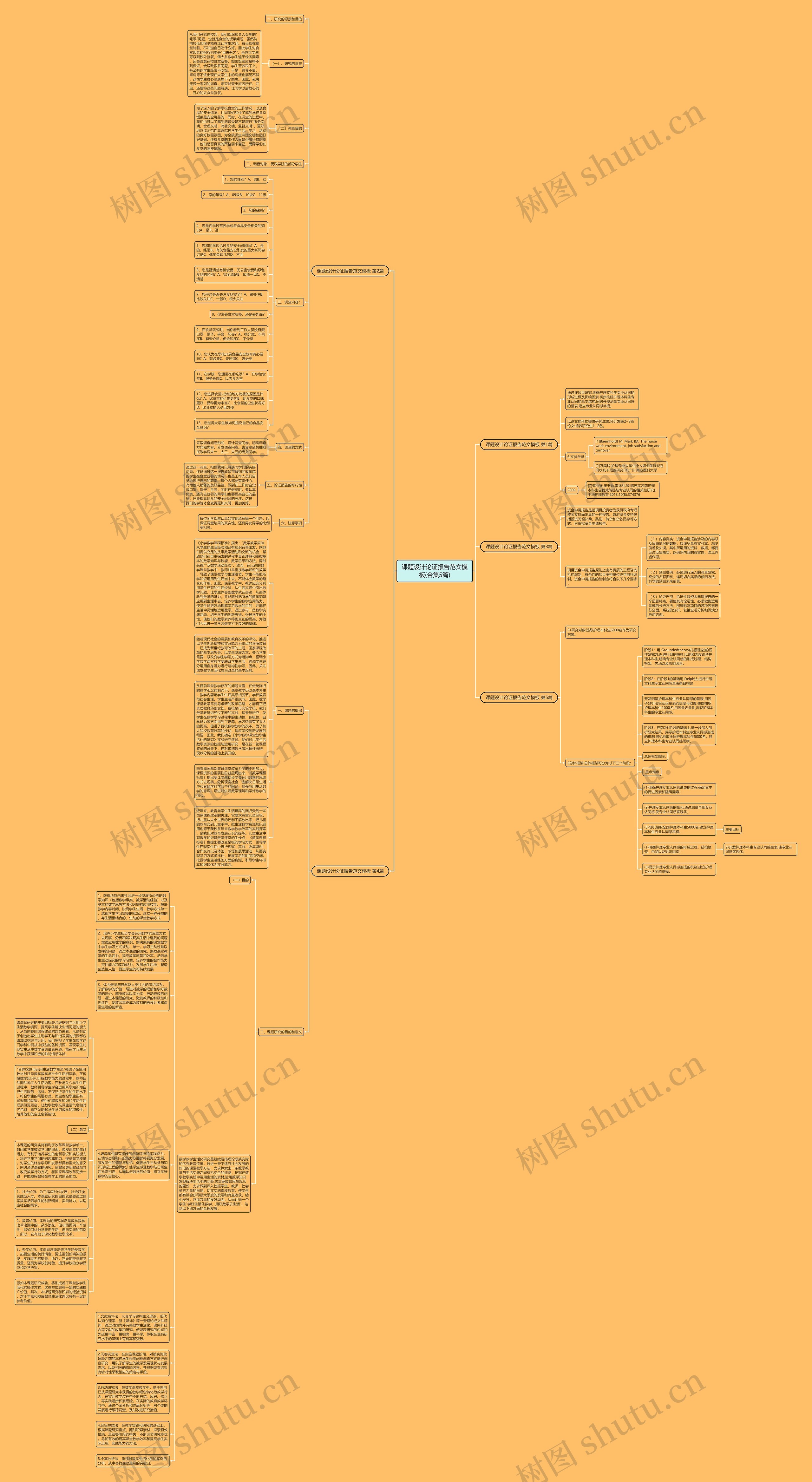 课题设计论证报告范文(合集5篇)思维导图