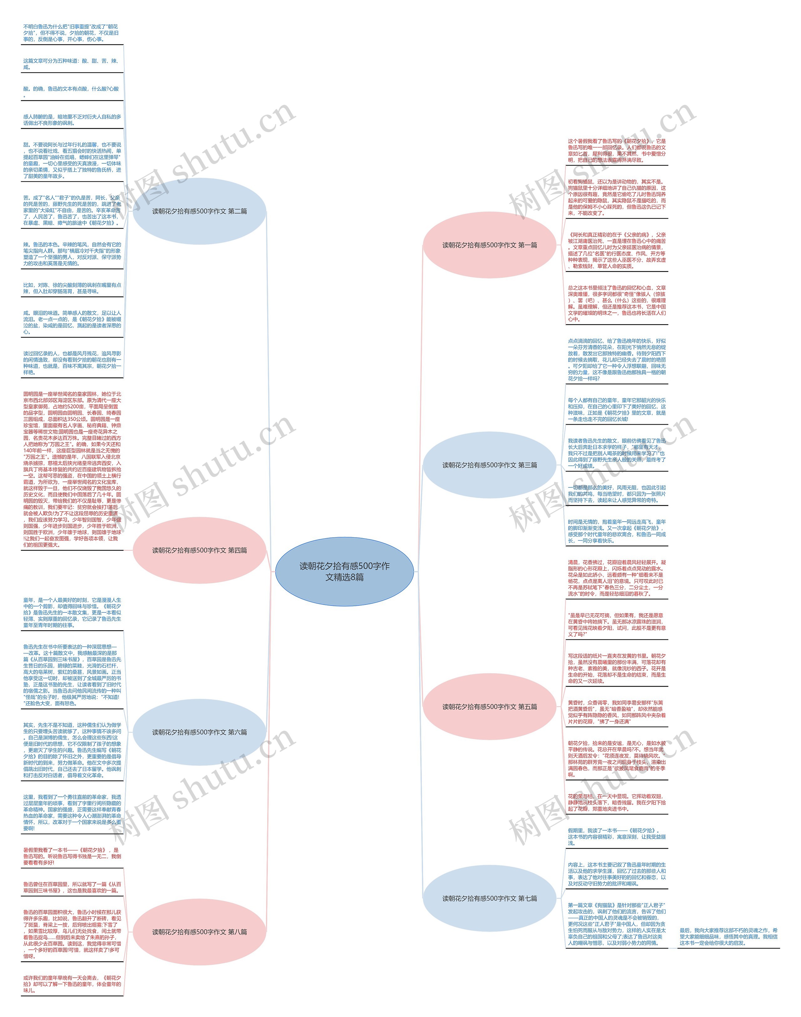 读朝花夕拾有感500字作文精选8篇思维导图