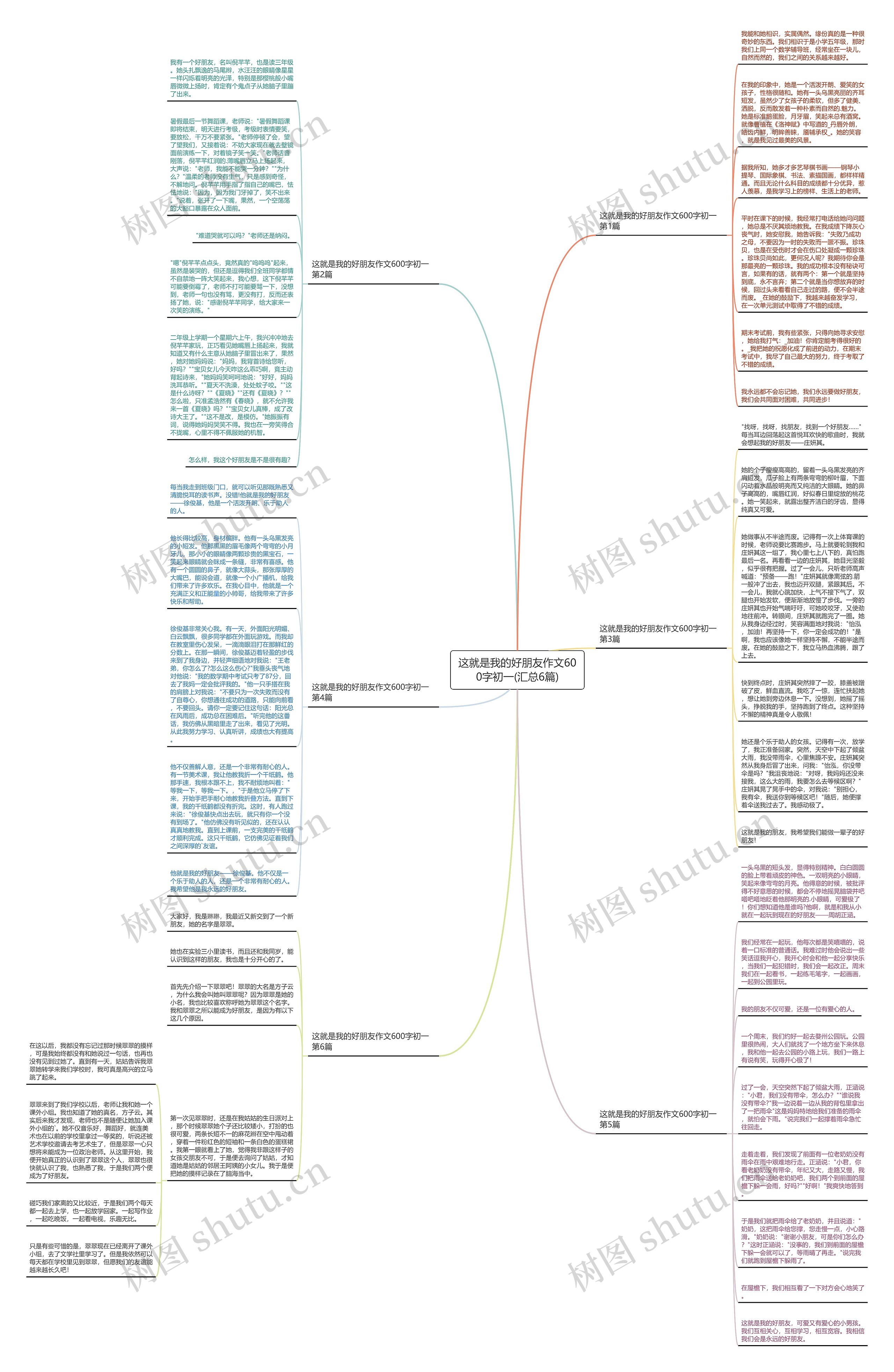 这就是我的好朋友作文600字初一(汇总6篇)思维导图