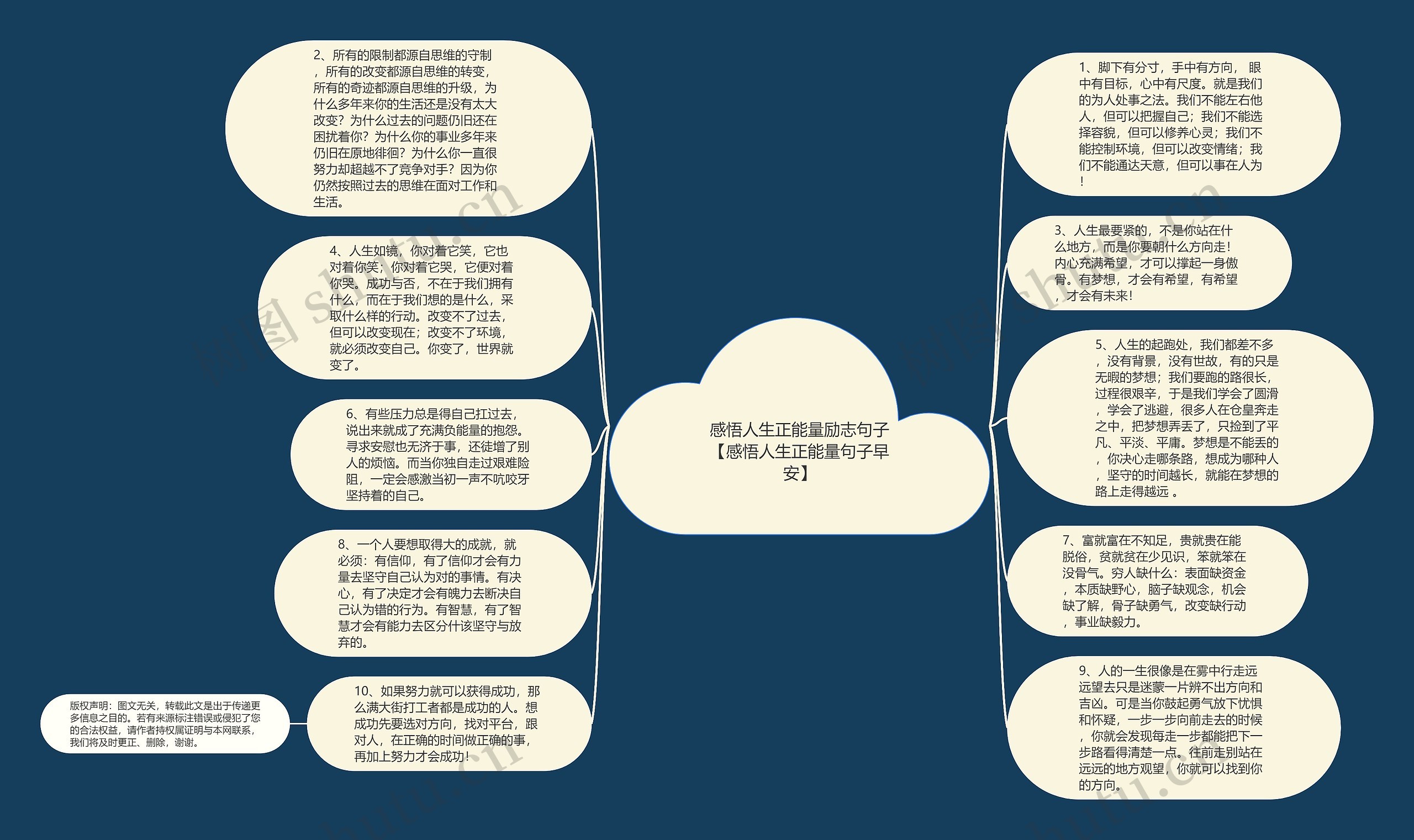 感悟人生正能量励志句子【感悟人生正能量句子早安】思维导图