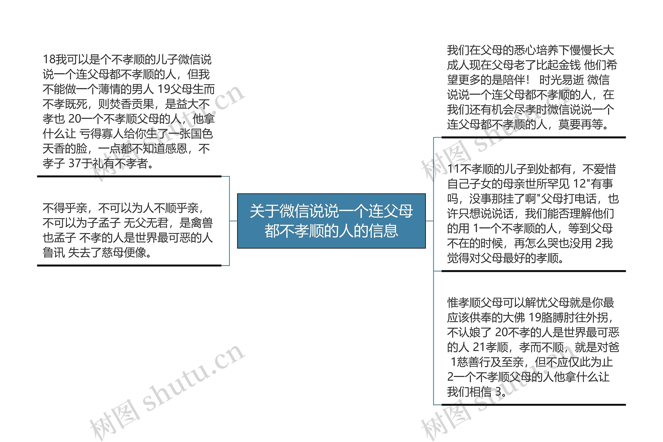 关于微信说说一个连父母都不孝顺的人的信息思维导图