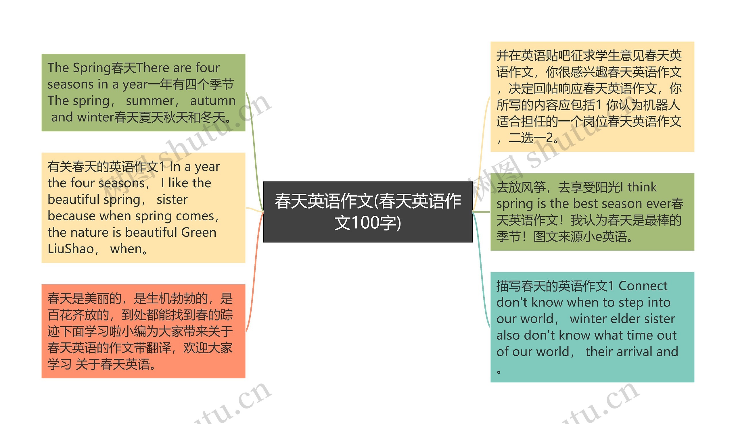 春天英语作文(春天英语作文100字)