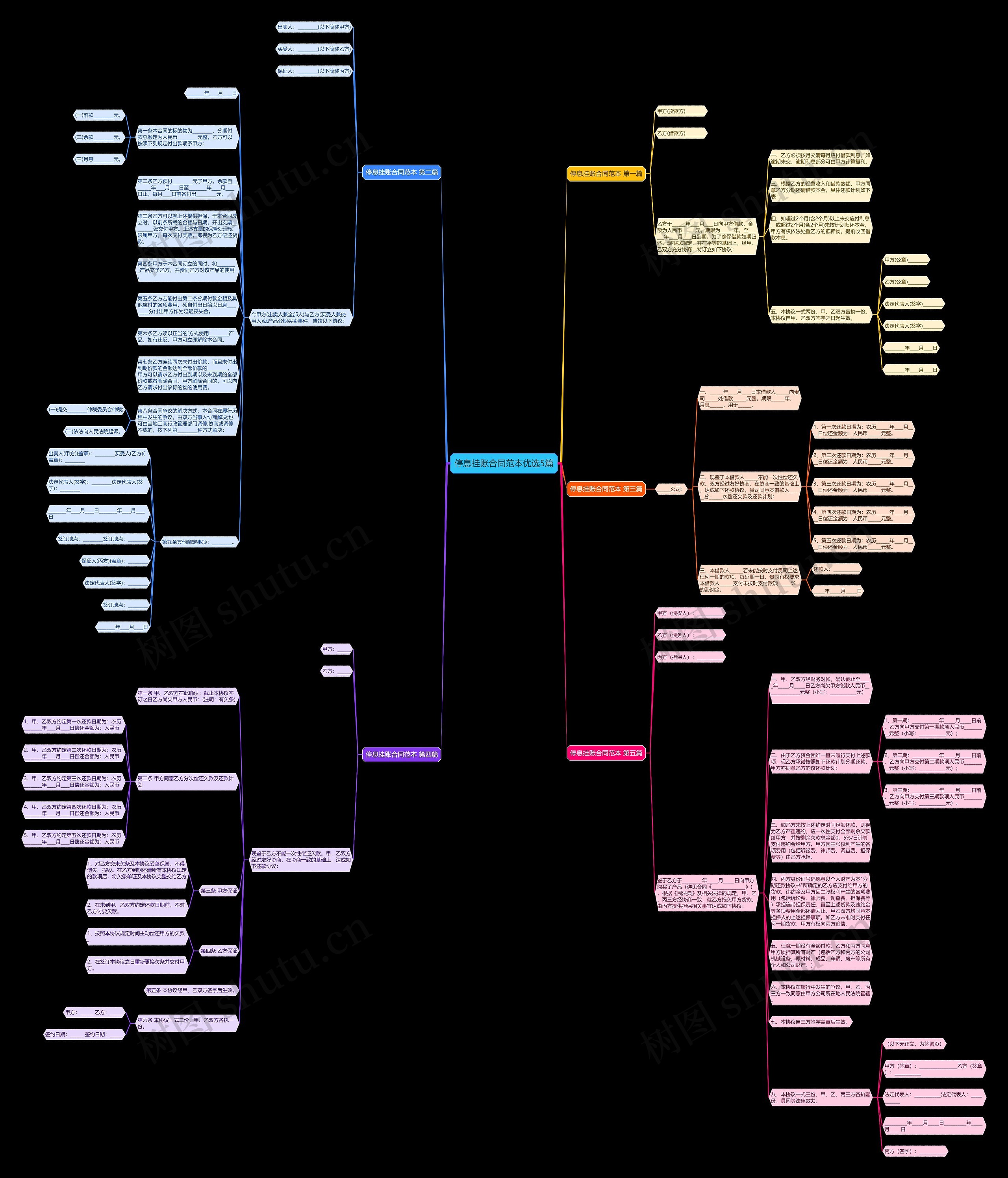 停息挂账合同范本优选5篇思维导图