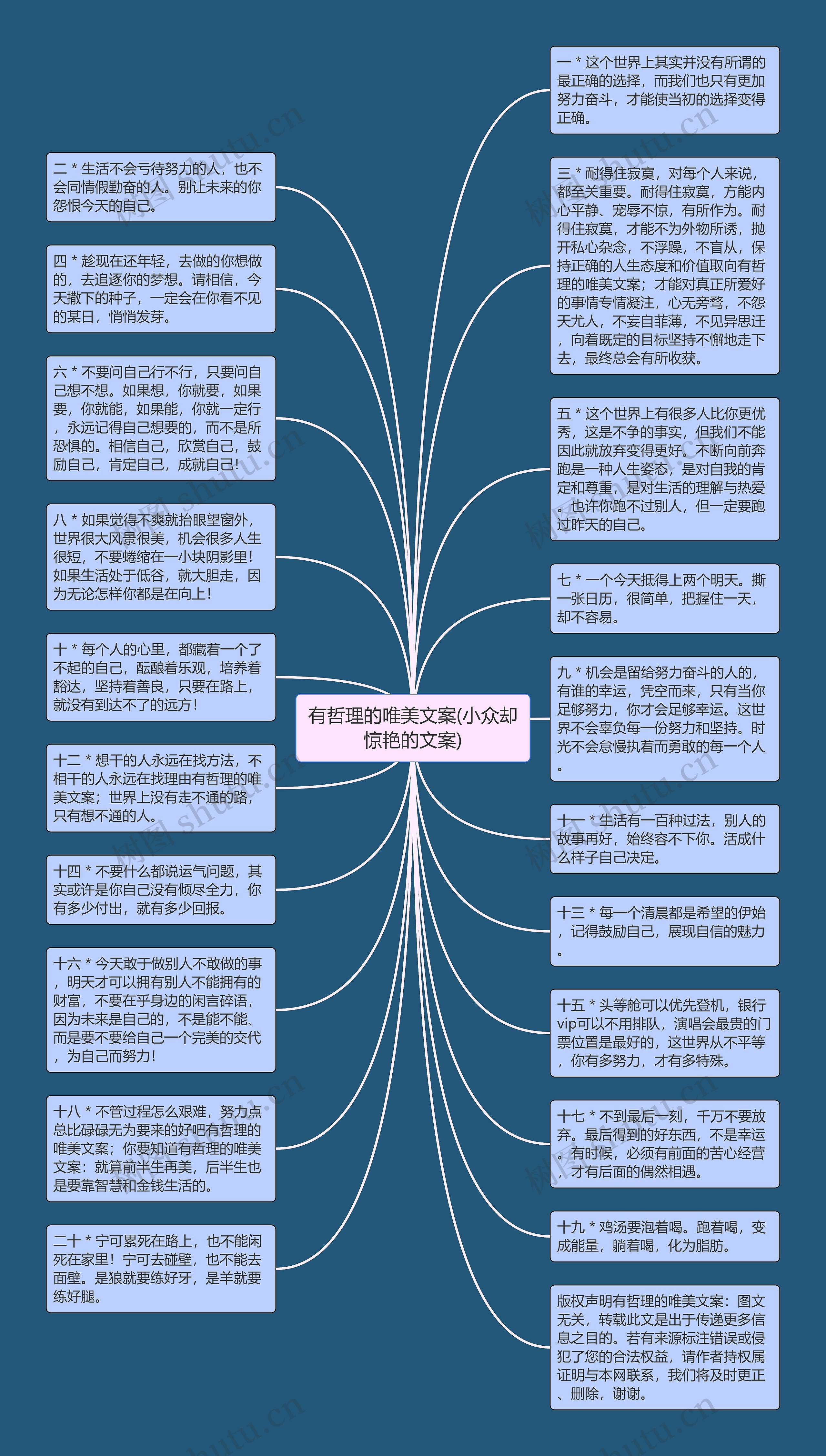 有哲理的唯美文案(小众却惊艳的文案)思维导图