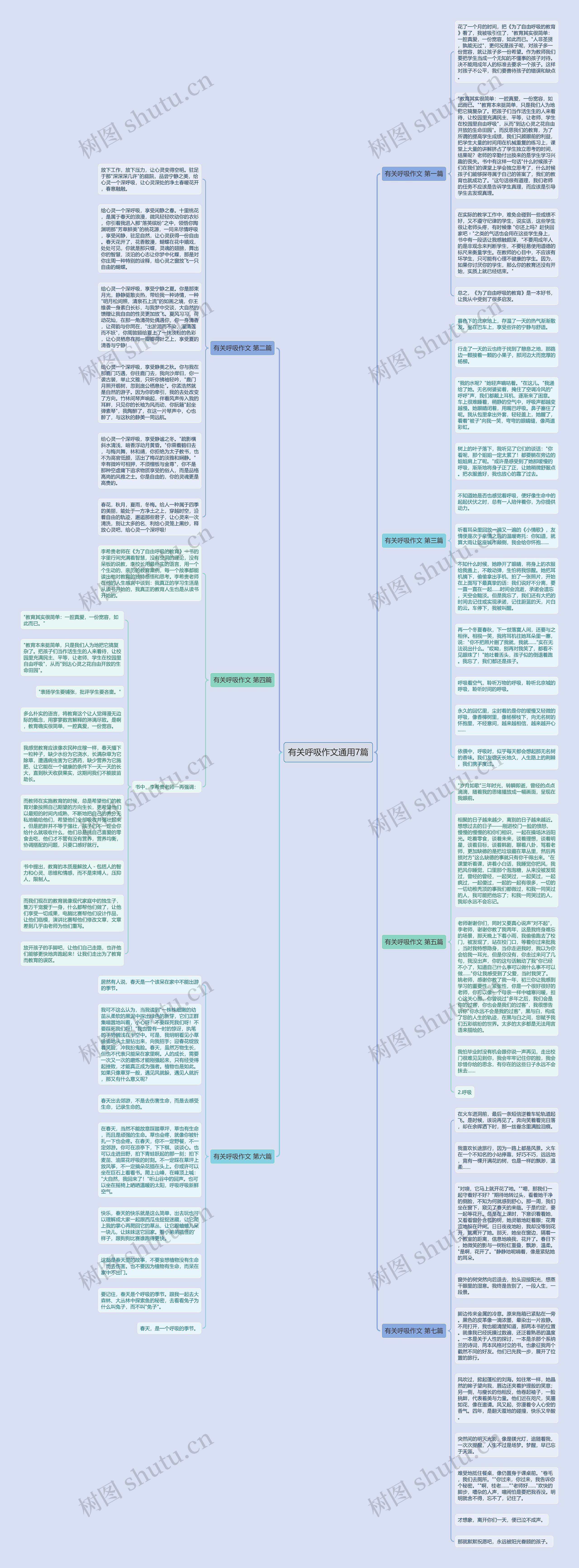 有关呼吸作文通用7篇思维导图