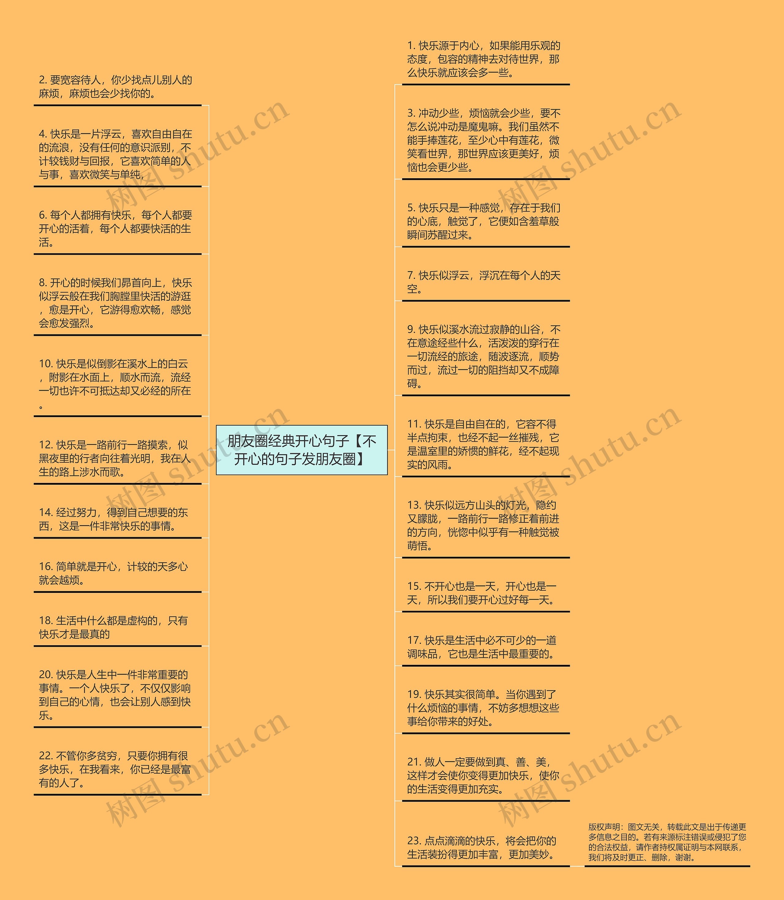 朋友圈经典开心句子【不开心的句子发朋友圈】思维导图