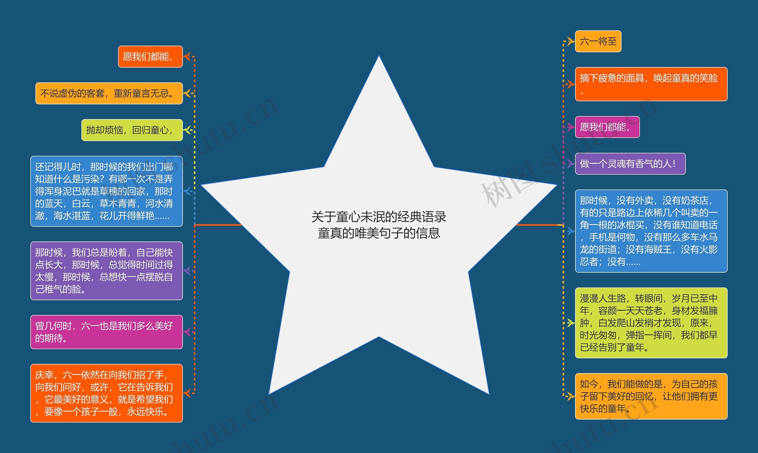 关于童心未泯的经典语录童真的唯美句子的信息