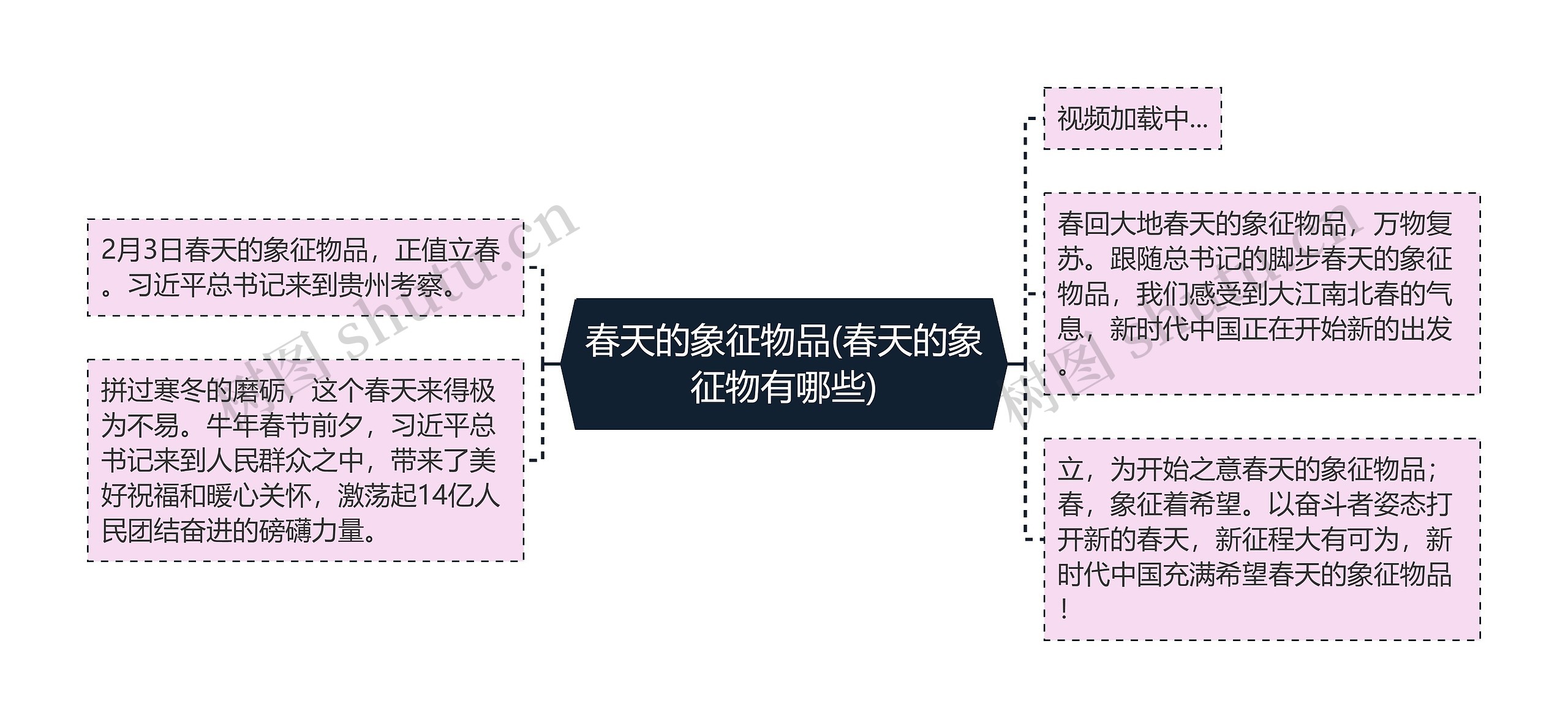 春天的象征物品(春天的象征物有哪些)思维导图