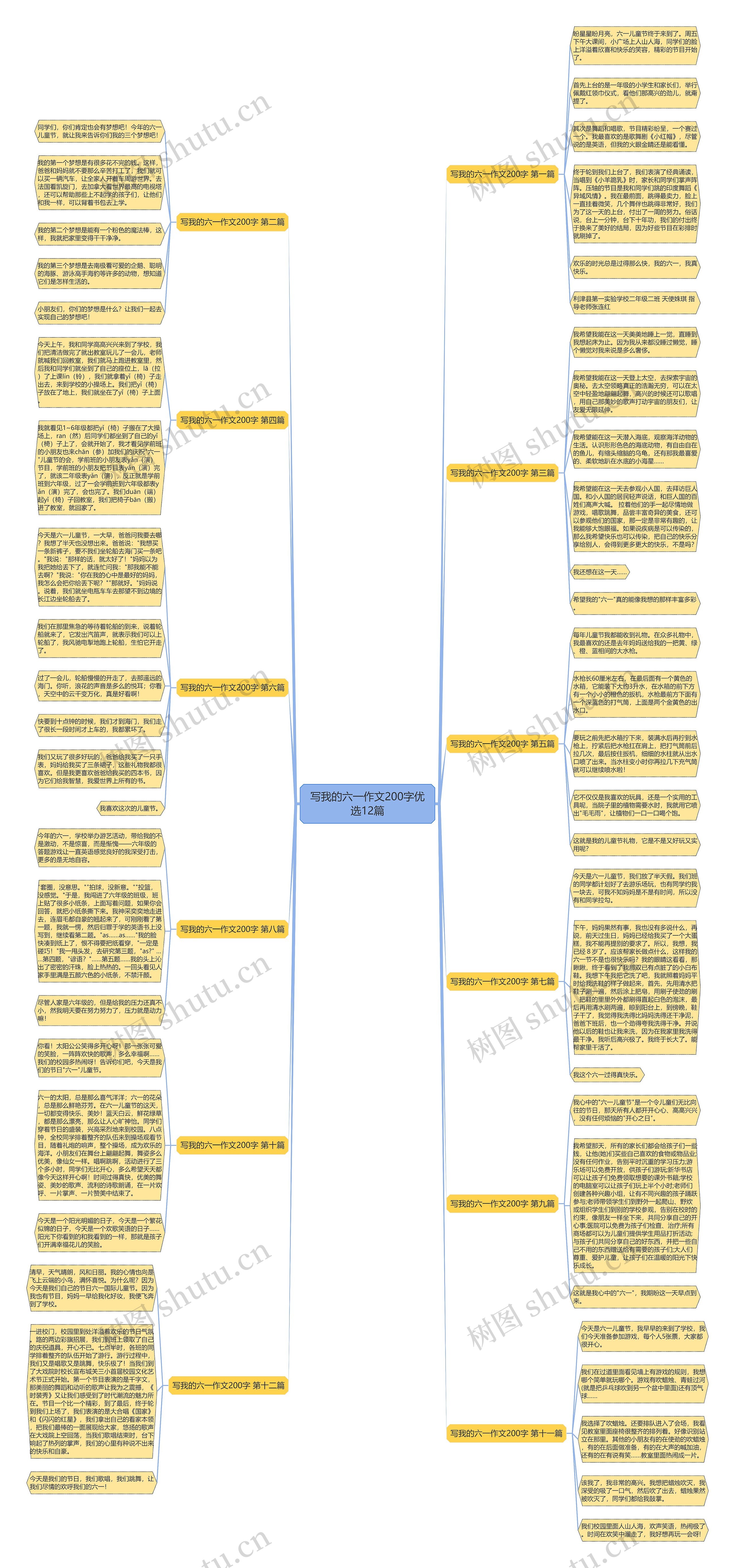 写我的六一作文200字优选12篇思维导图