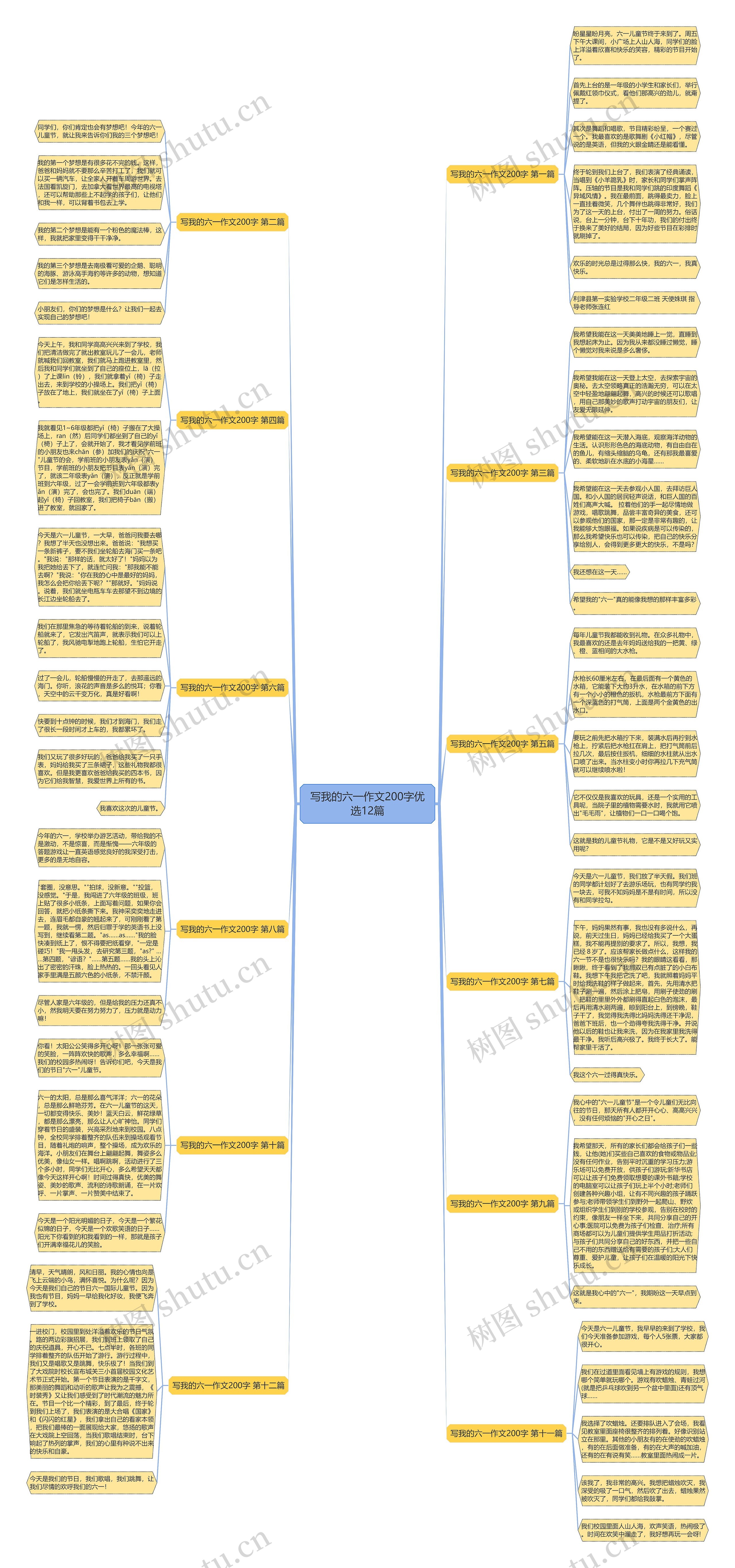 写我的六一作文200字优选12篇 写我的六一作文200字优选12篇
