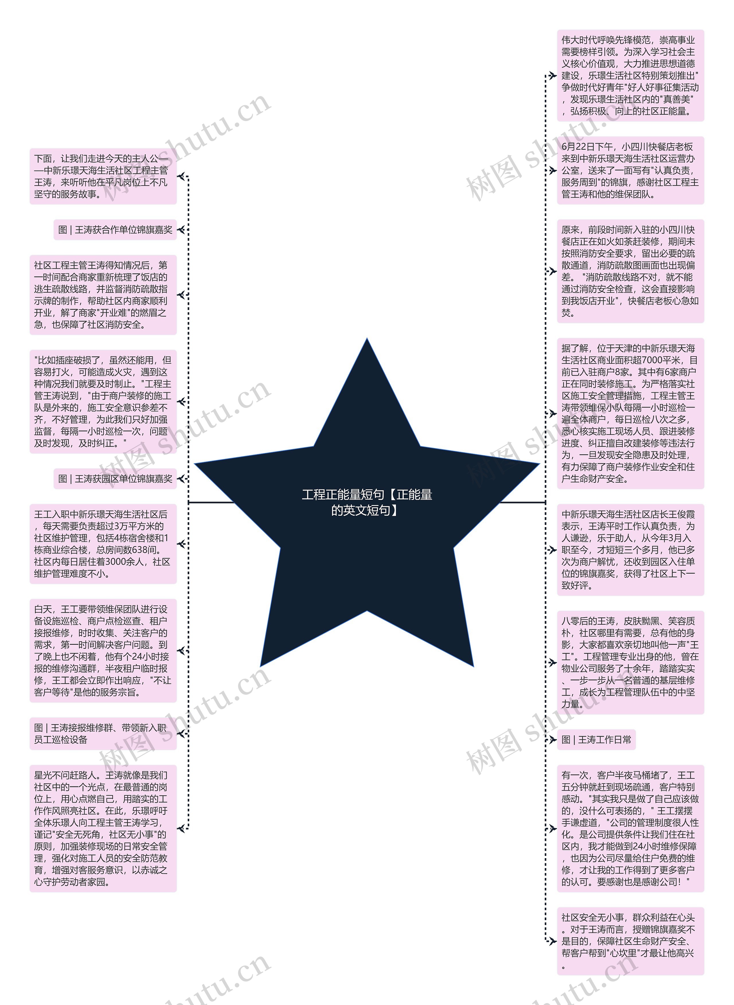 工程正能量短句【正能量的英文短句】