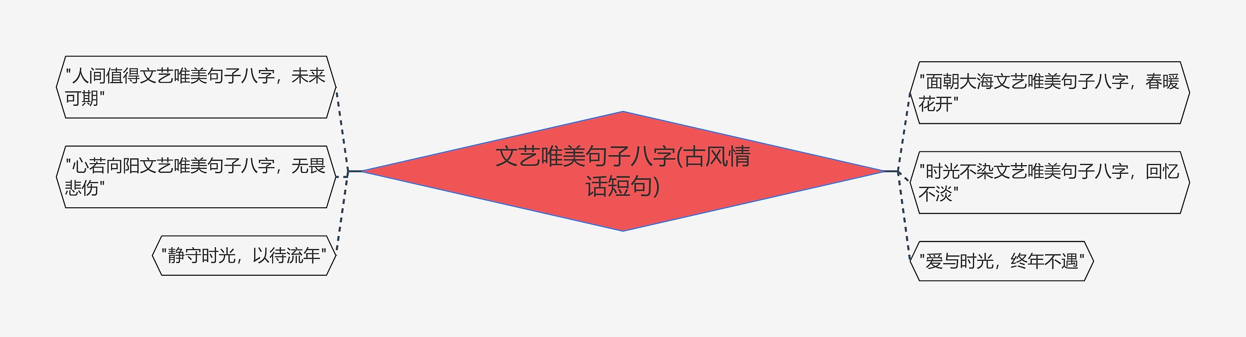 文艺唯美句子八字(古风情话短句)
