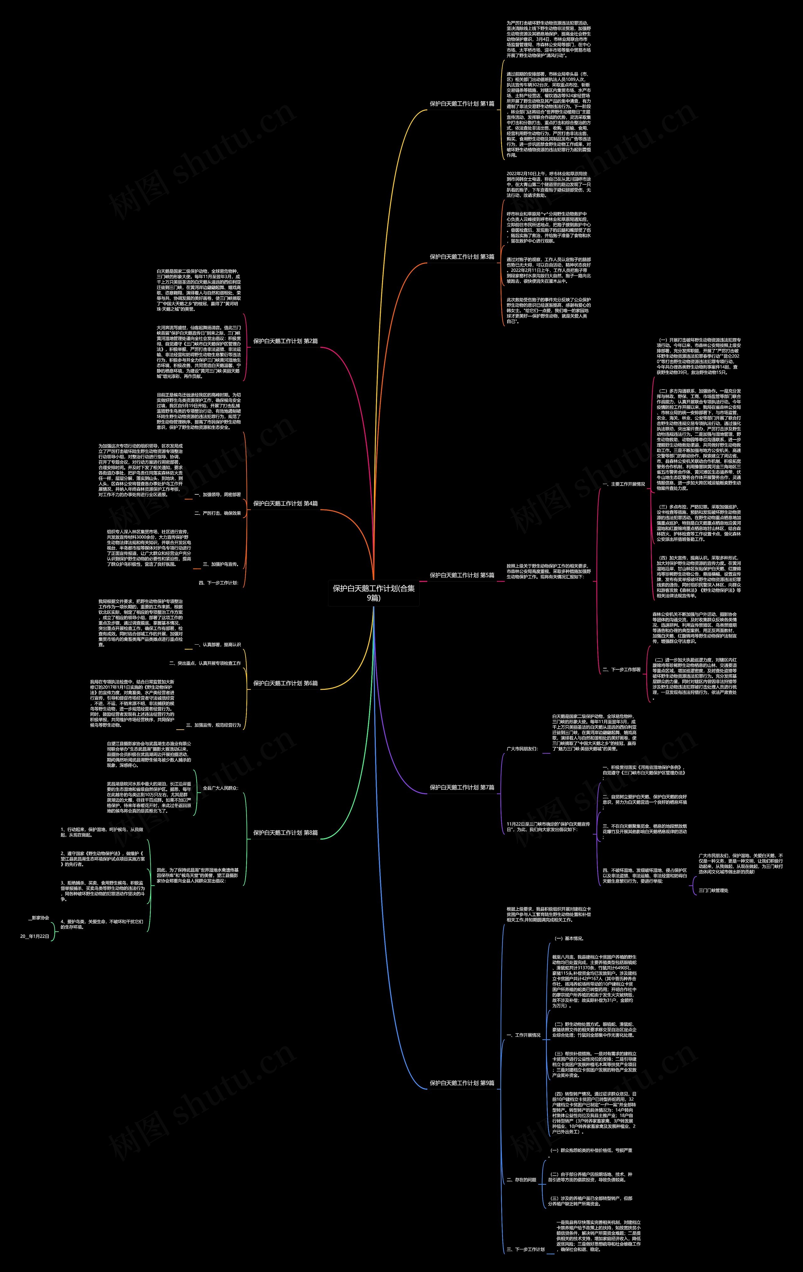 保护白天鹅工作计划(合集9篇)思维导图